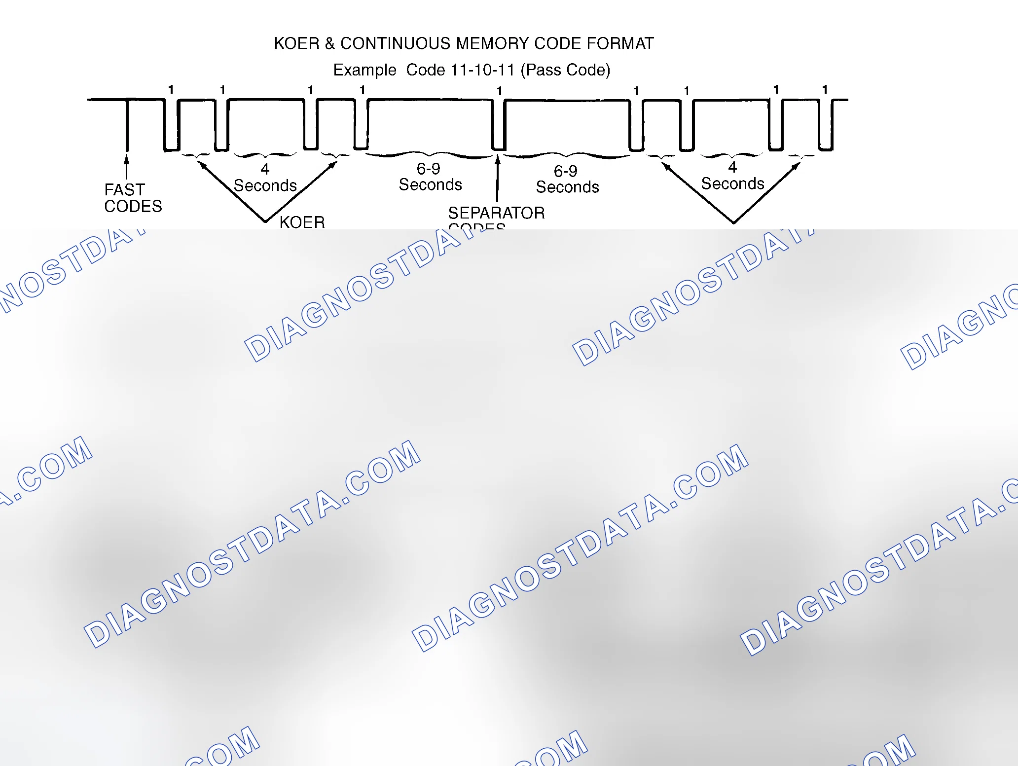 Scheme 147: Fast Codes