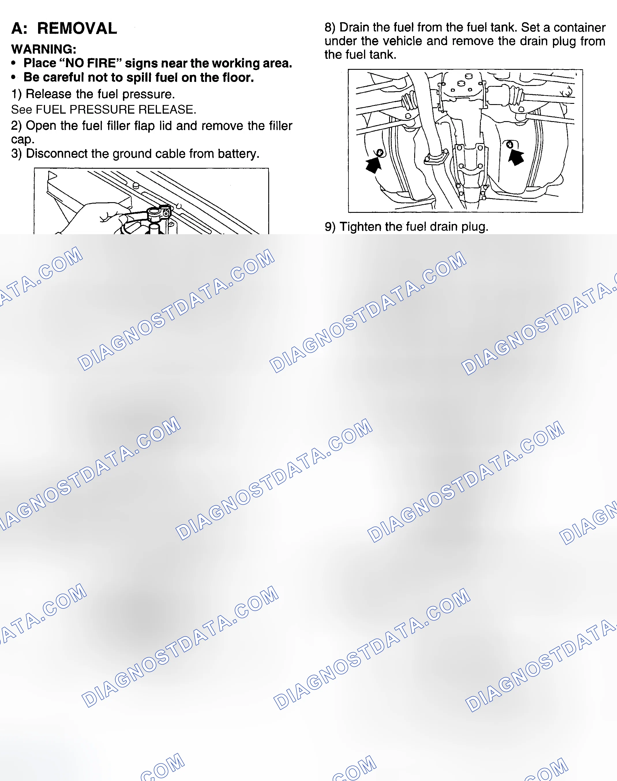 Scheme 15: Removal & Installation