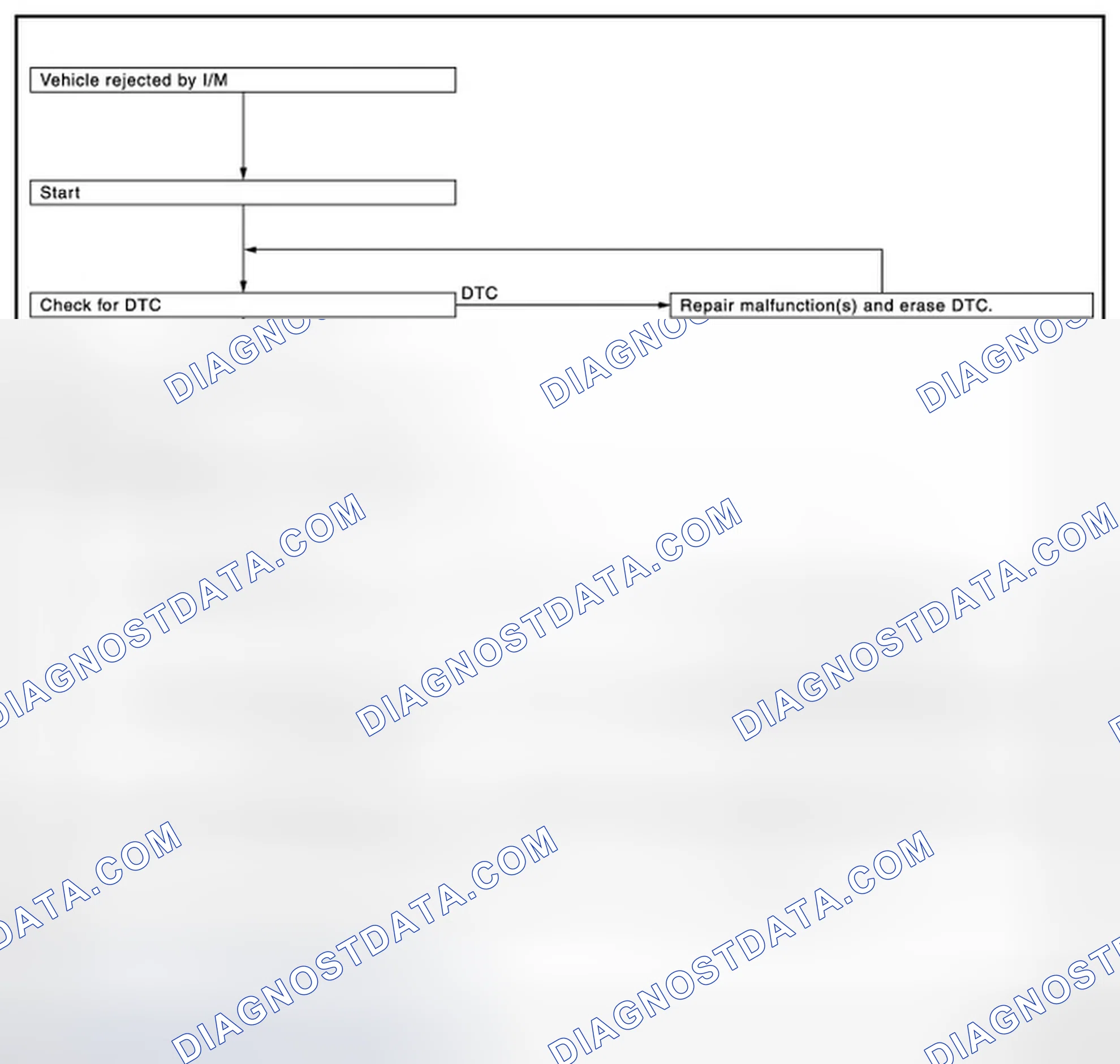Scheme 142: SRT SERVICE PROCEDURE