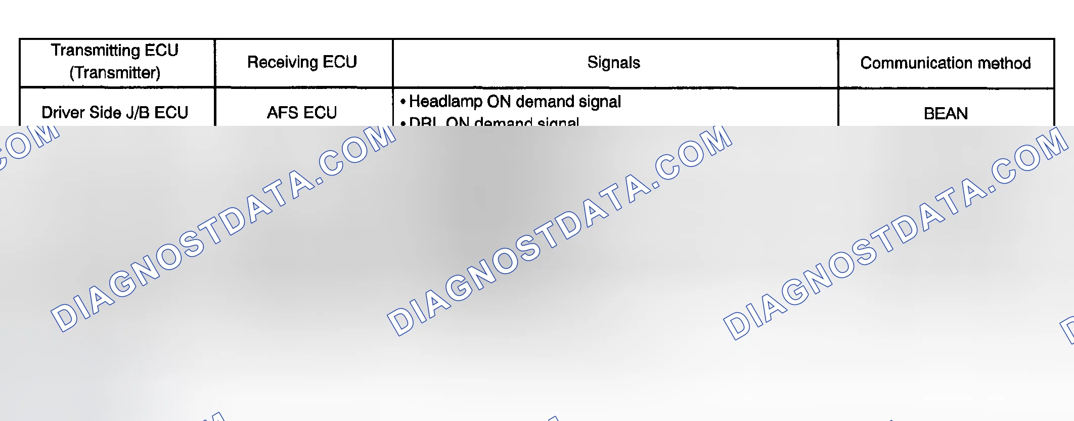 Scheme 15: AFS