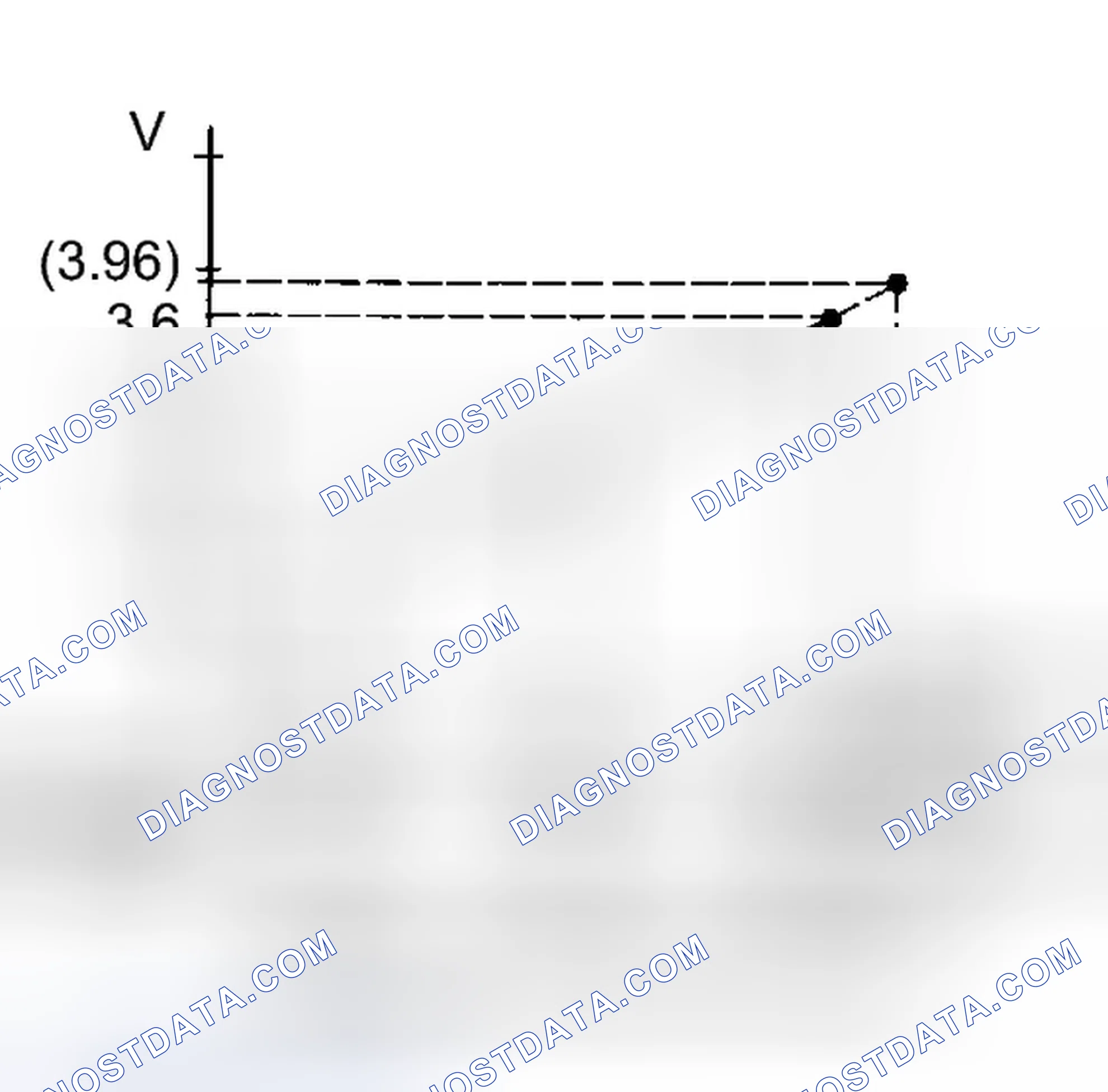 Scheme 904: DESCRIPTION