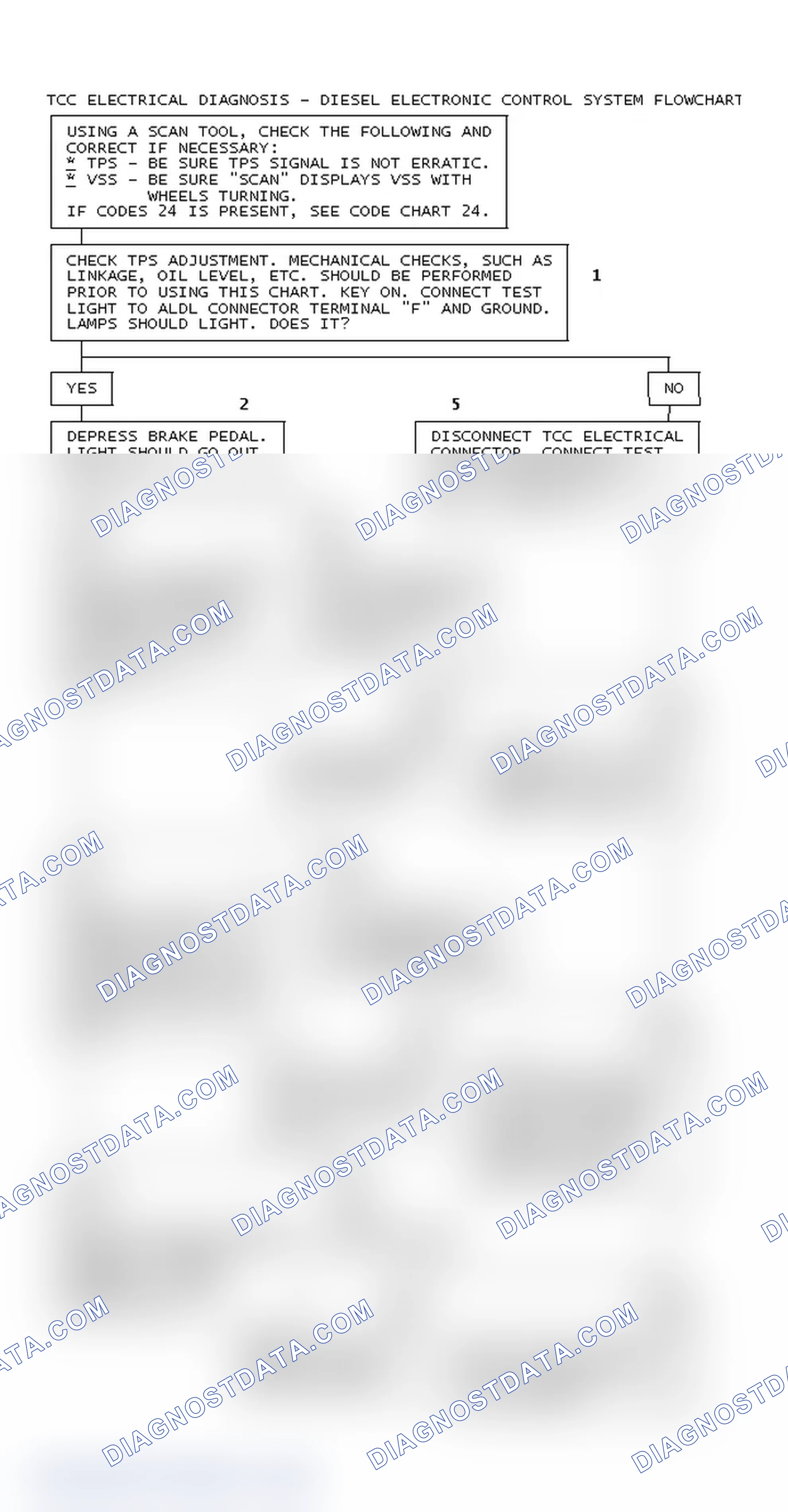 Scheme 85: TCC Electrical Diagnosis - Diesel Electronic Control System Flowchart