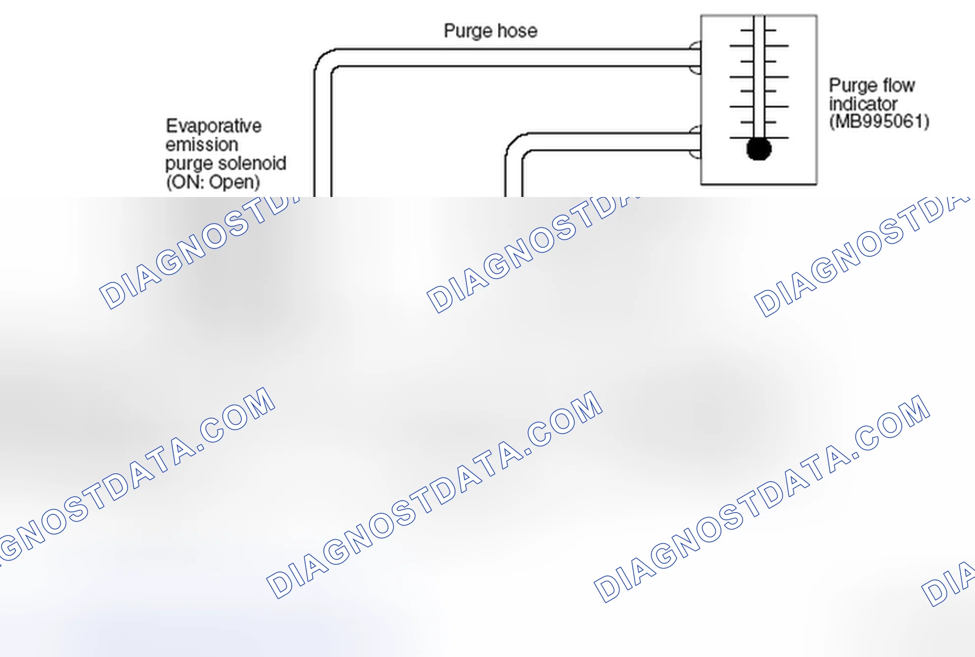 Scheme 11: PURGE CONTROL SYSTEM CHECK (PURGE FLOW CHECK)