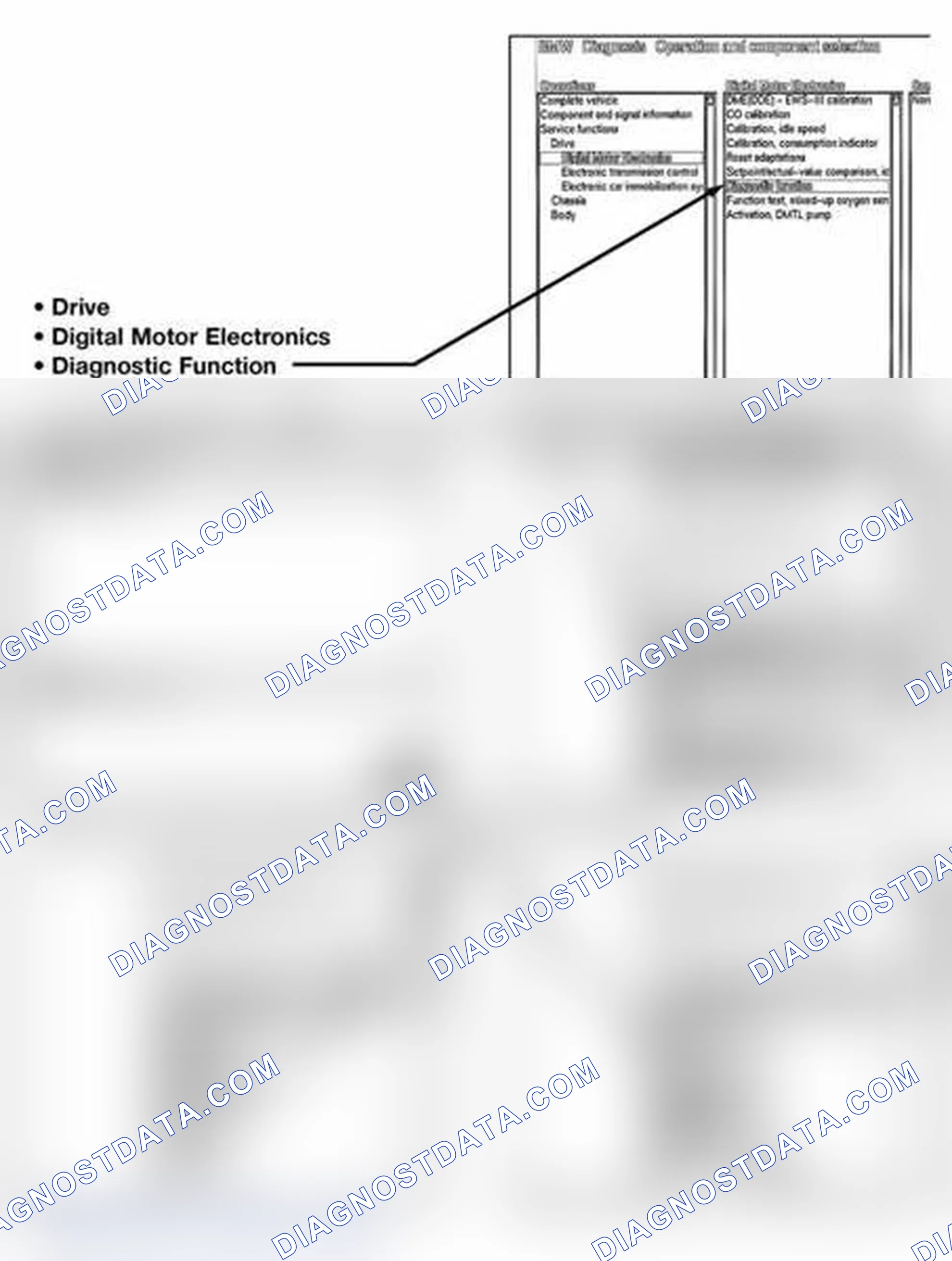 Scheme 308: Readiness Code Using DISplus/MoDIC