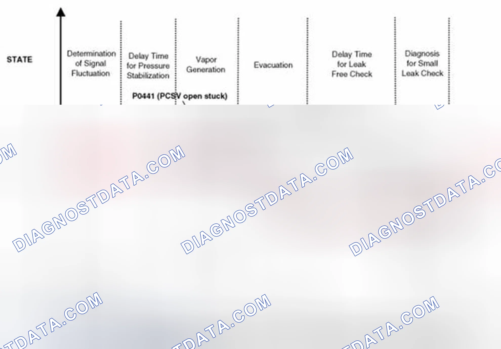 Scheme 11: EVAPORATIVE SYSTEM MONITORING