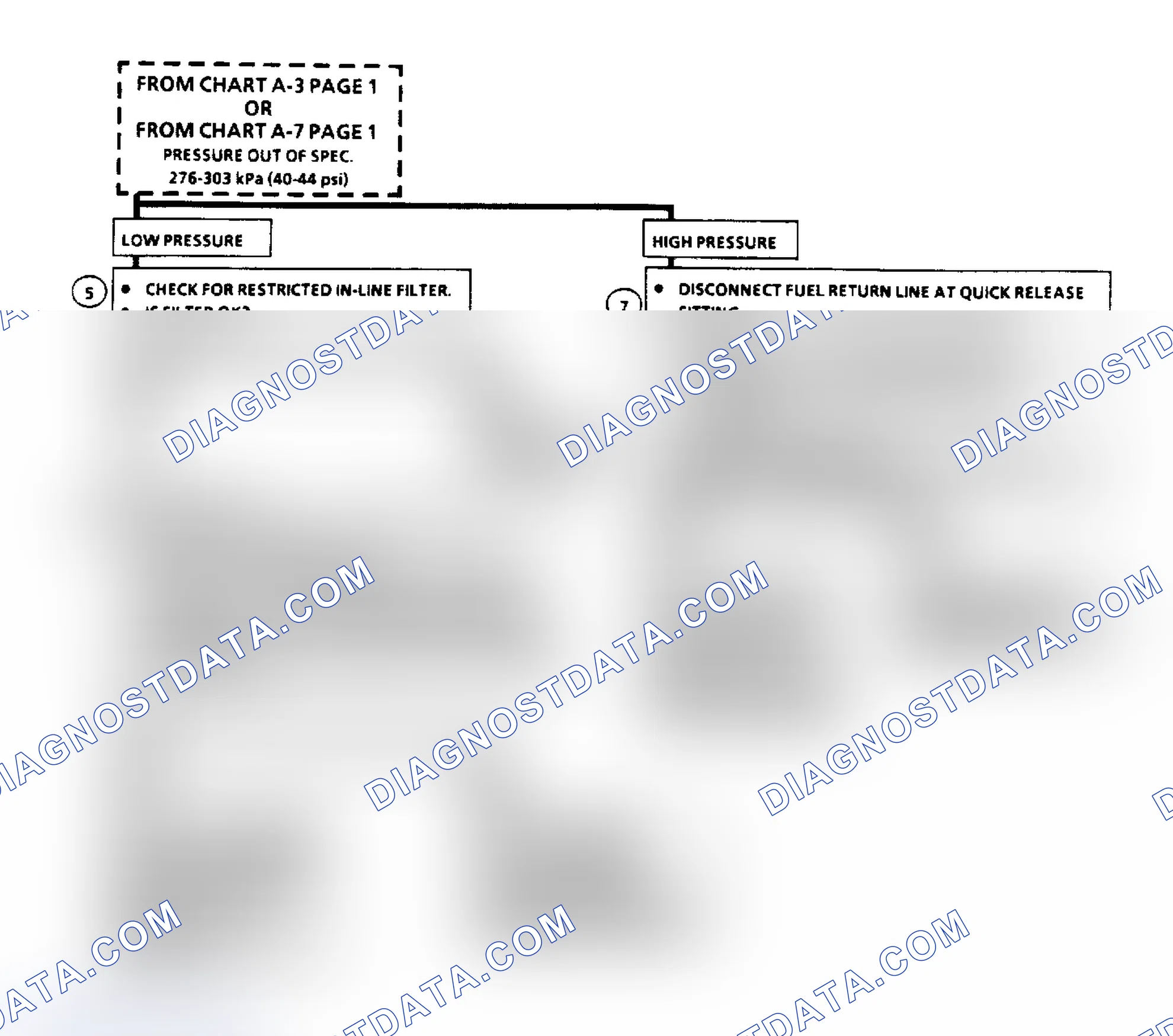 Scheme 418: Flow Chart A7 (2 of 2), Fuel Pressure Test (3.3L "A" Body)