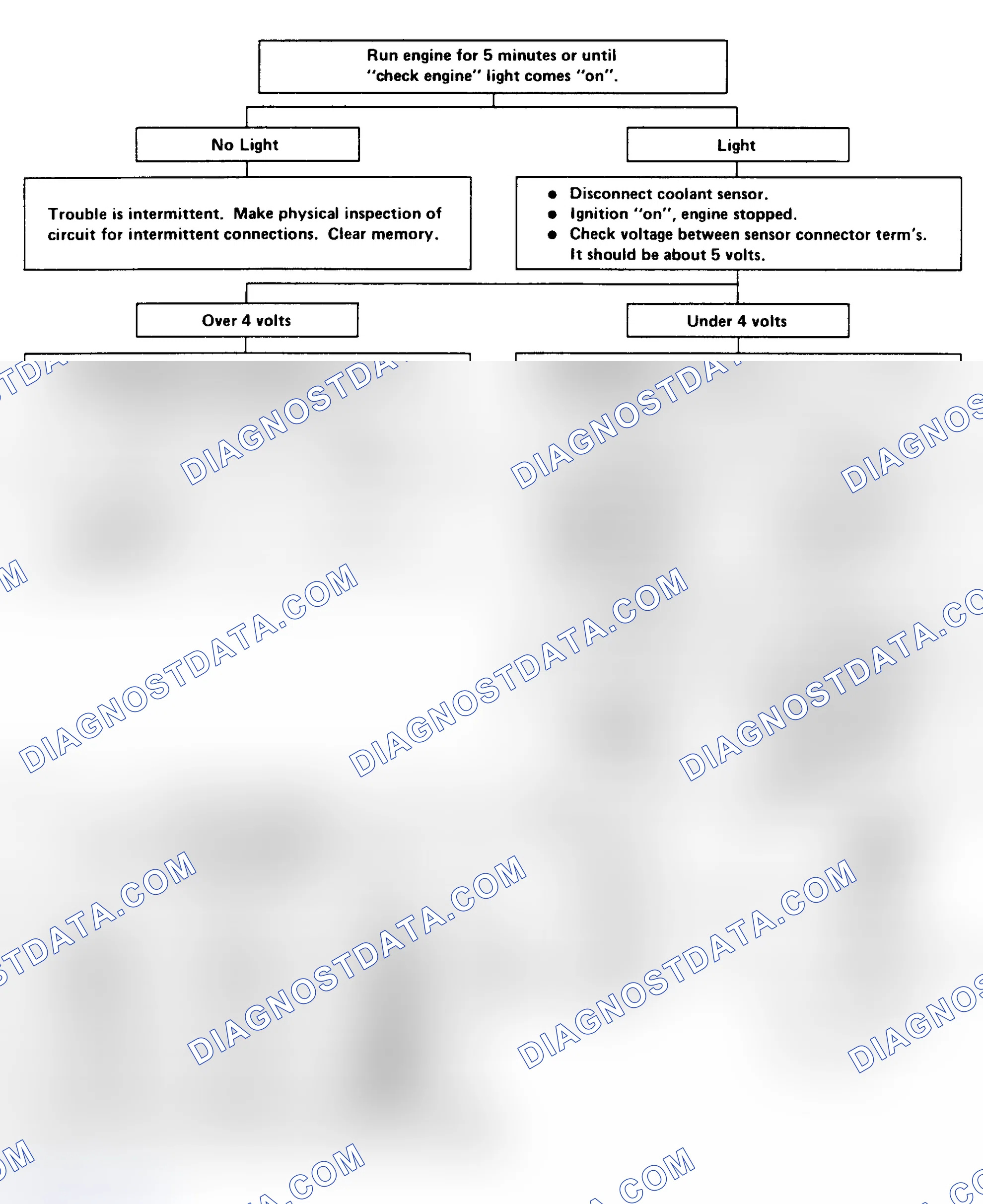 Scheme 150: Code 15: Open Coolant Sensor Circuit Flow Chart