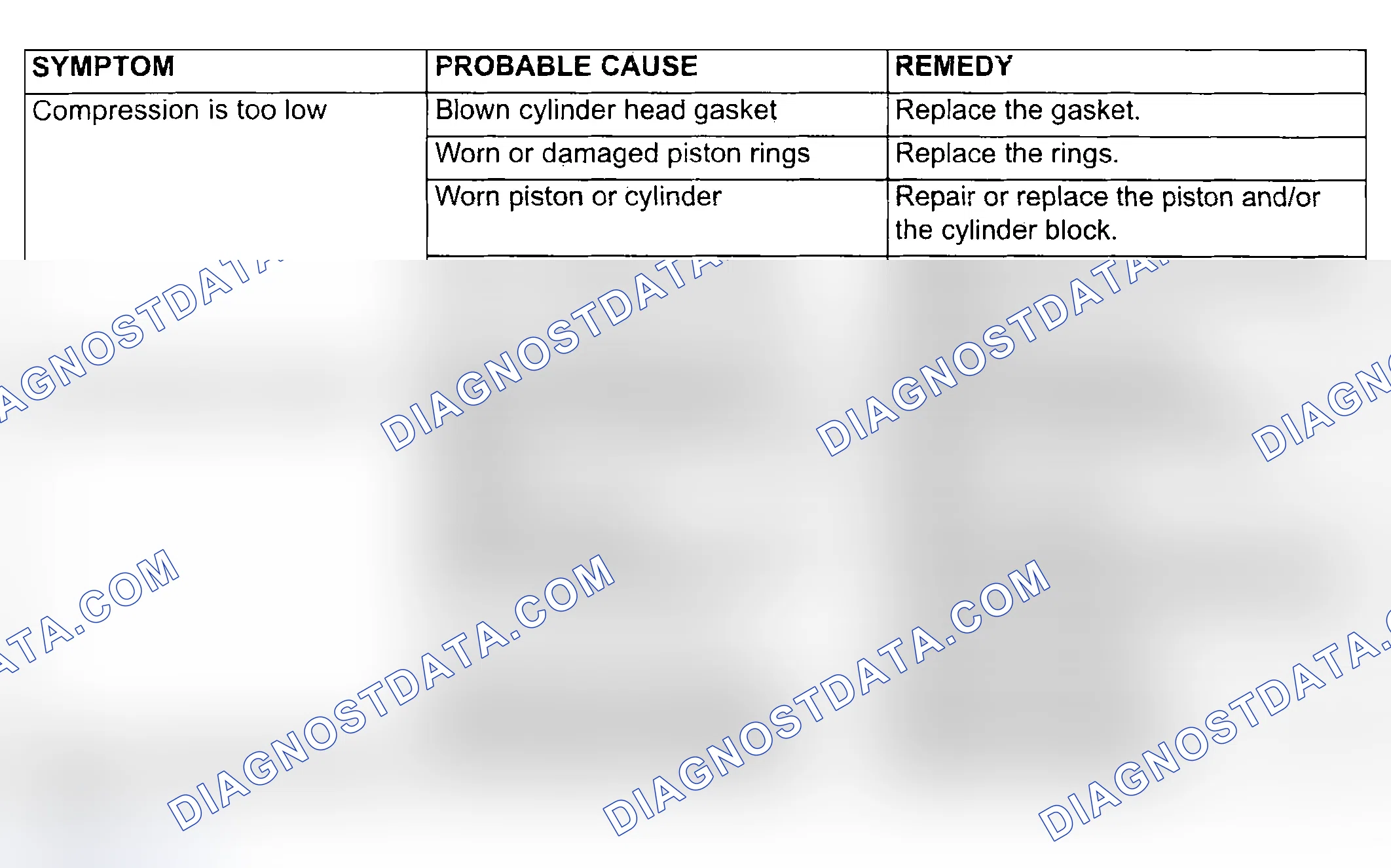 Scheme 333: ENGINE DIAGNOSIS