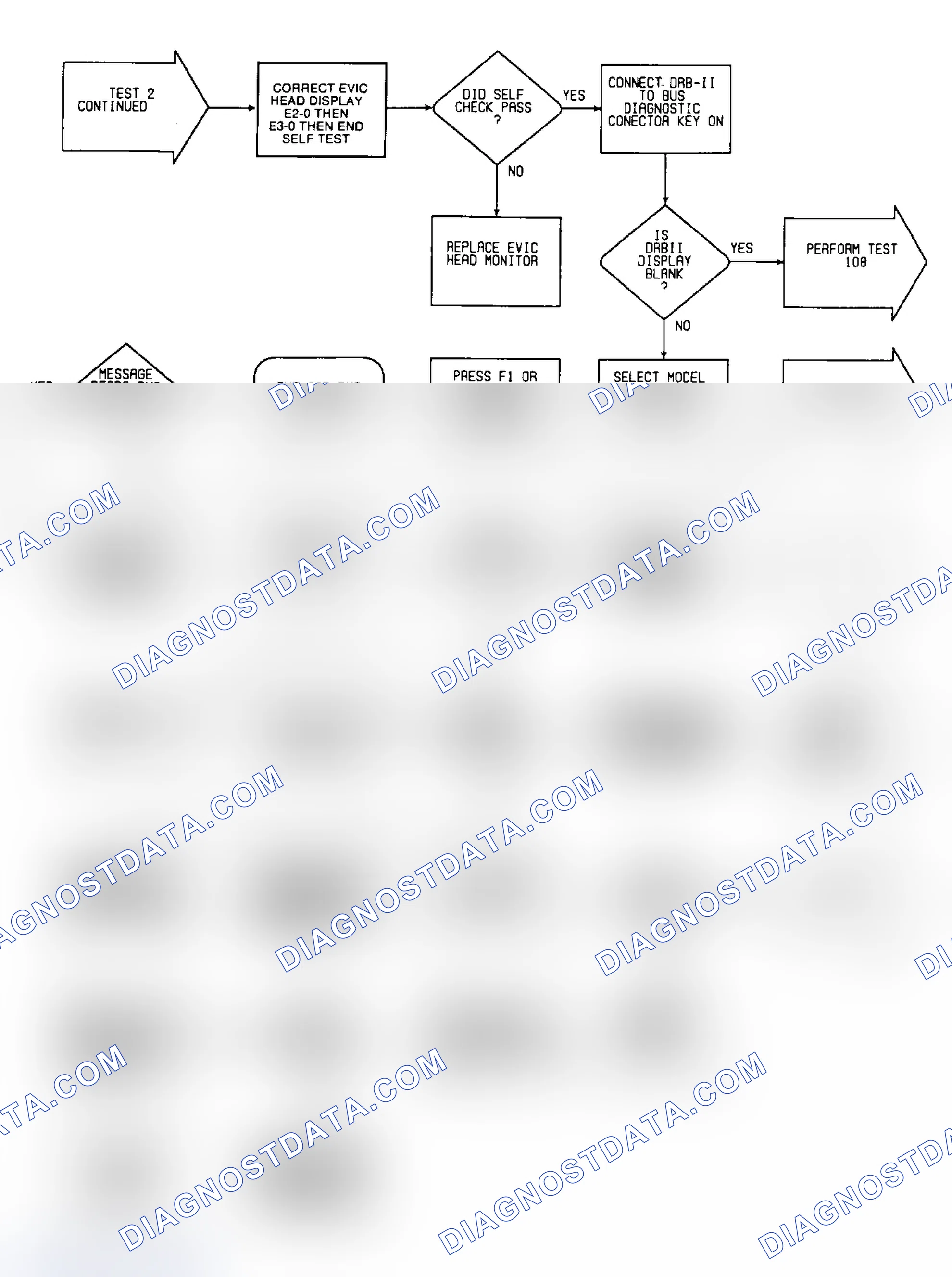 Scheme 130: Test 2: Flow Chart (2 of 3)