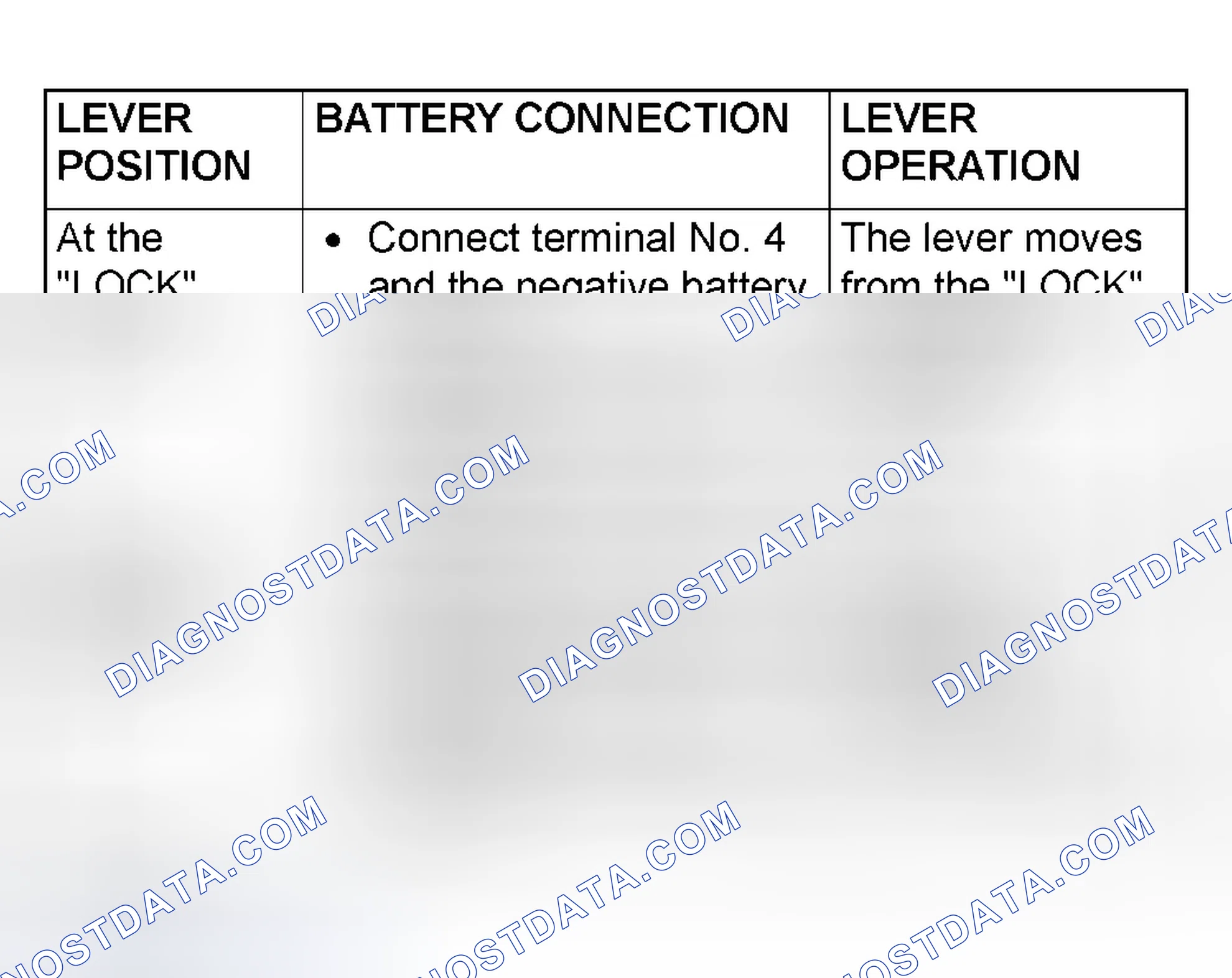 Scheme 45: Actuator Operation Check