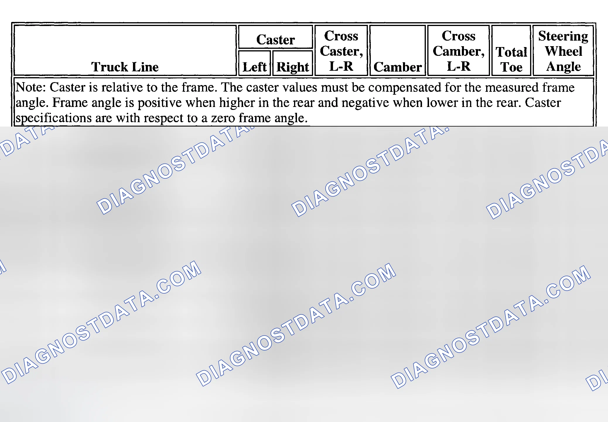 Scheme 1: Wheel Alignment Specifications