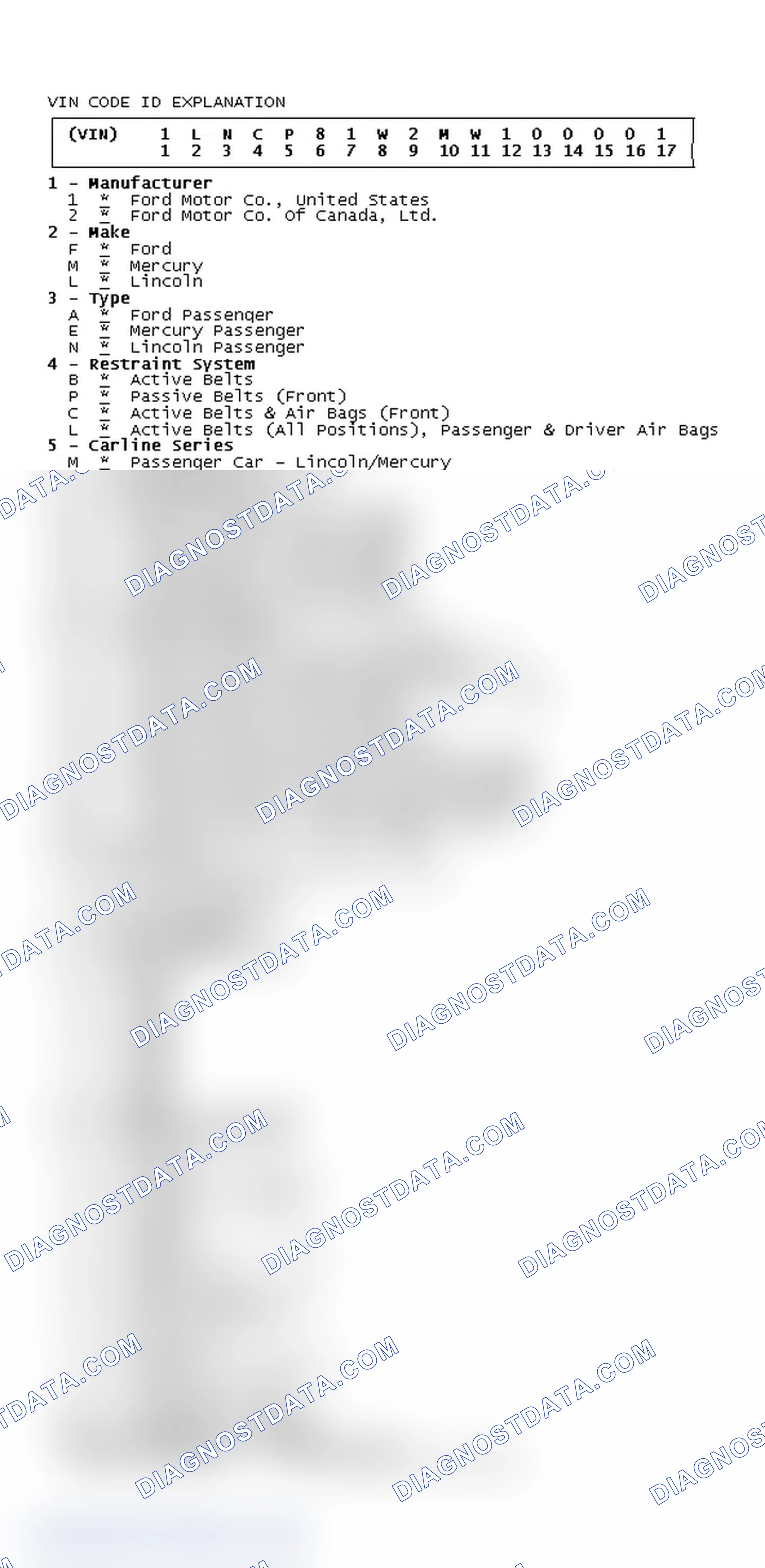 Scheme 3: VIN Code ID Explanation