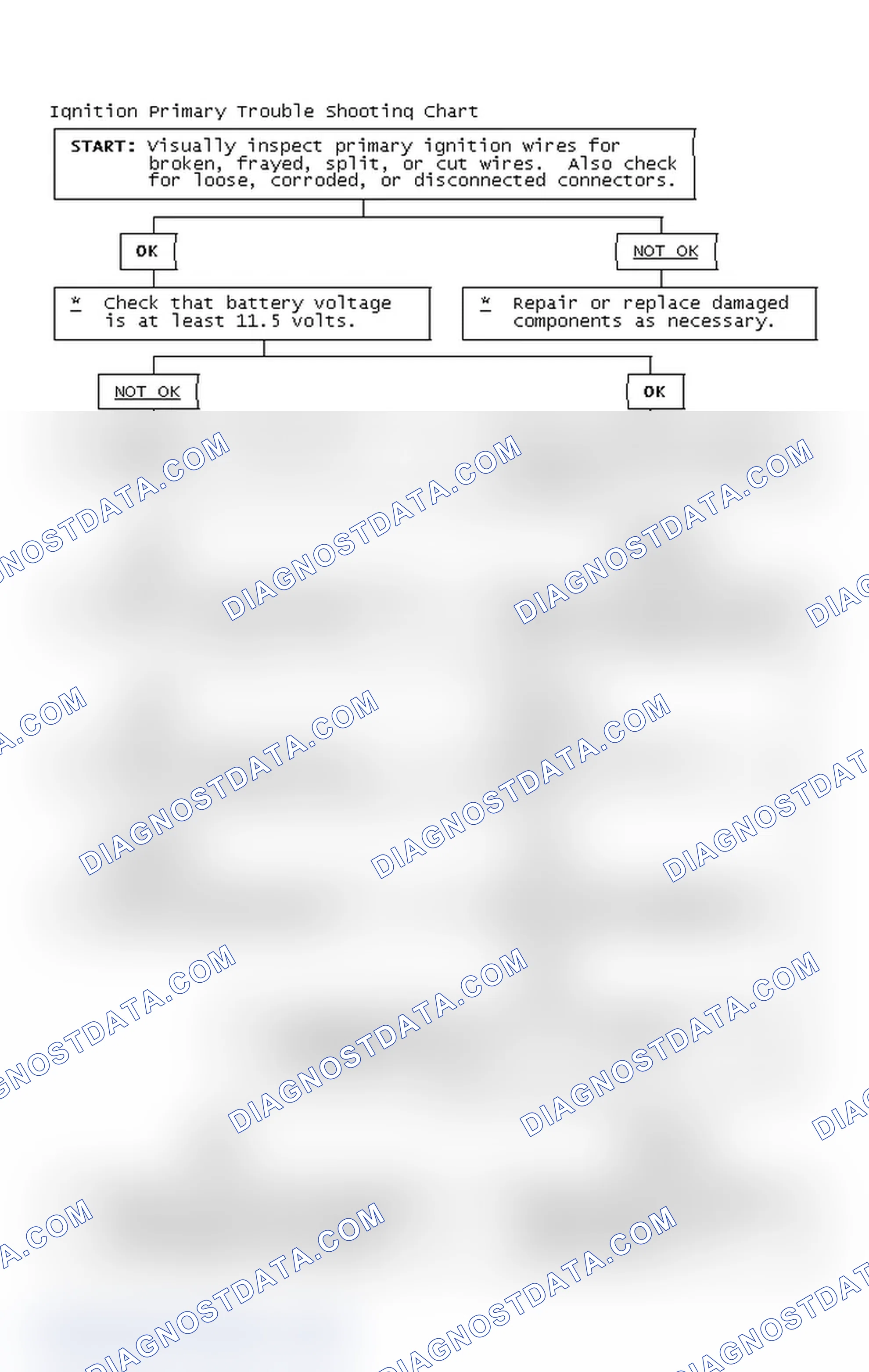 Scheme 4: Ignition Primary Trouble Shooting Chart