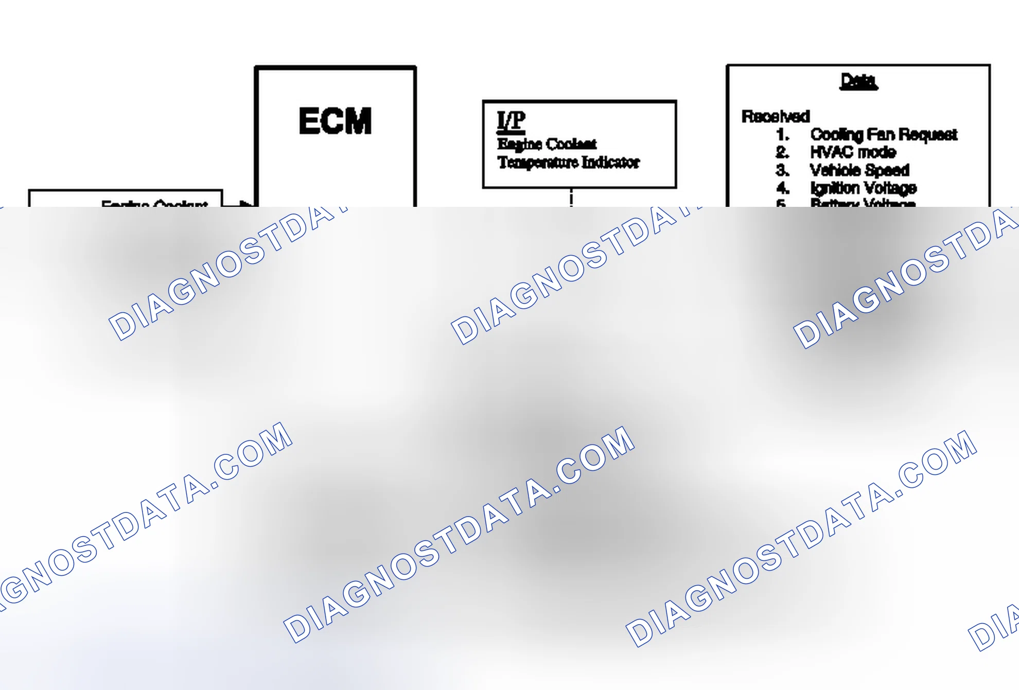 Scheme 13: Cooling Fan Description and Operation