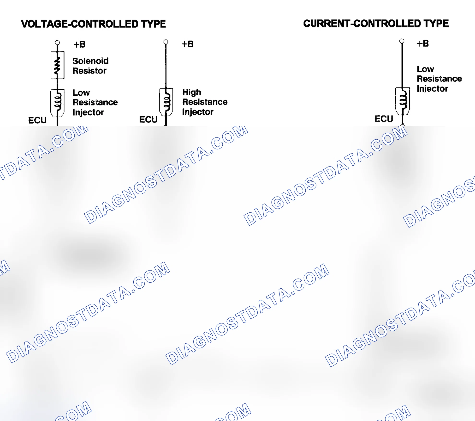 Scheme 4: Injector Driver Types - Current and Voltage