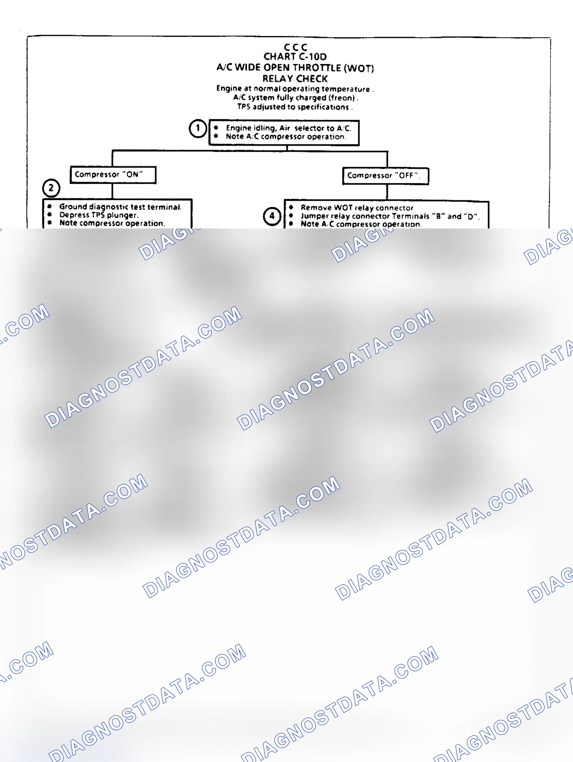 Scheme 152: Chart C10D - A/C WOT Relay Check (2.8L Only)
