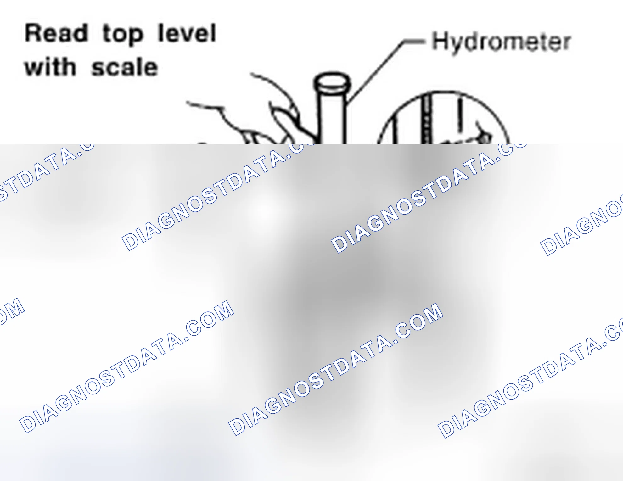 Scheme 64: Specific Gravity Check
