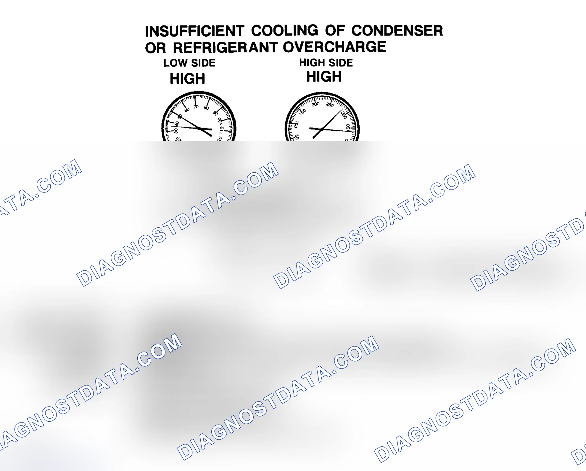 Scheme 25: Insufficient Cooling Of Condenser Or R-134a Refrigerant Overcharge