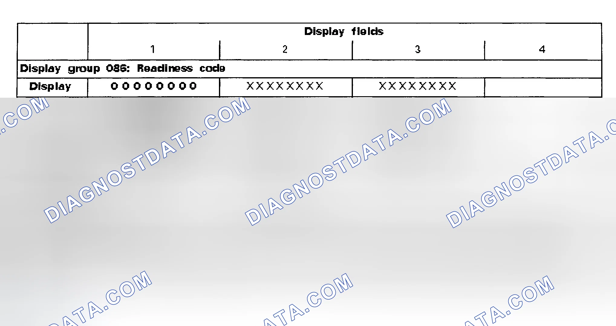 Scheme 1: READINESS CODE