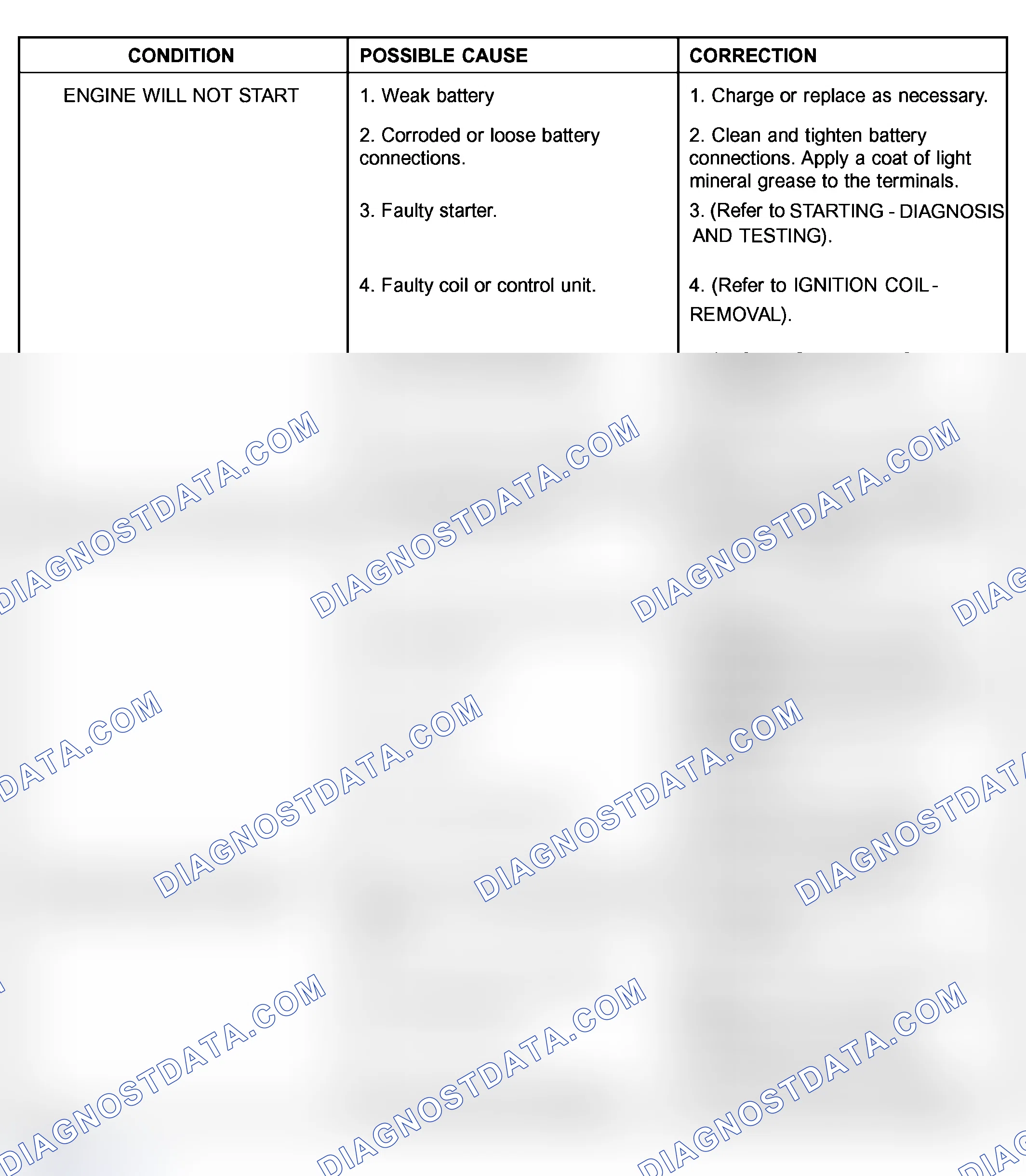 Scheme 292: ENGINE DIAGNOSIS - PERFORMANCE