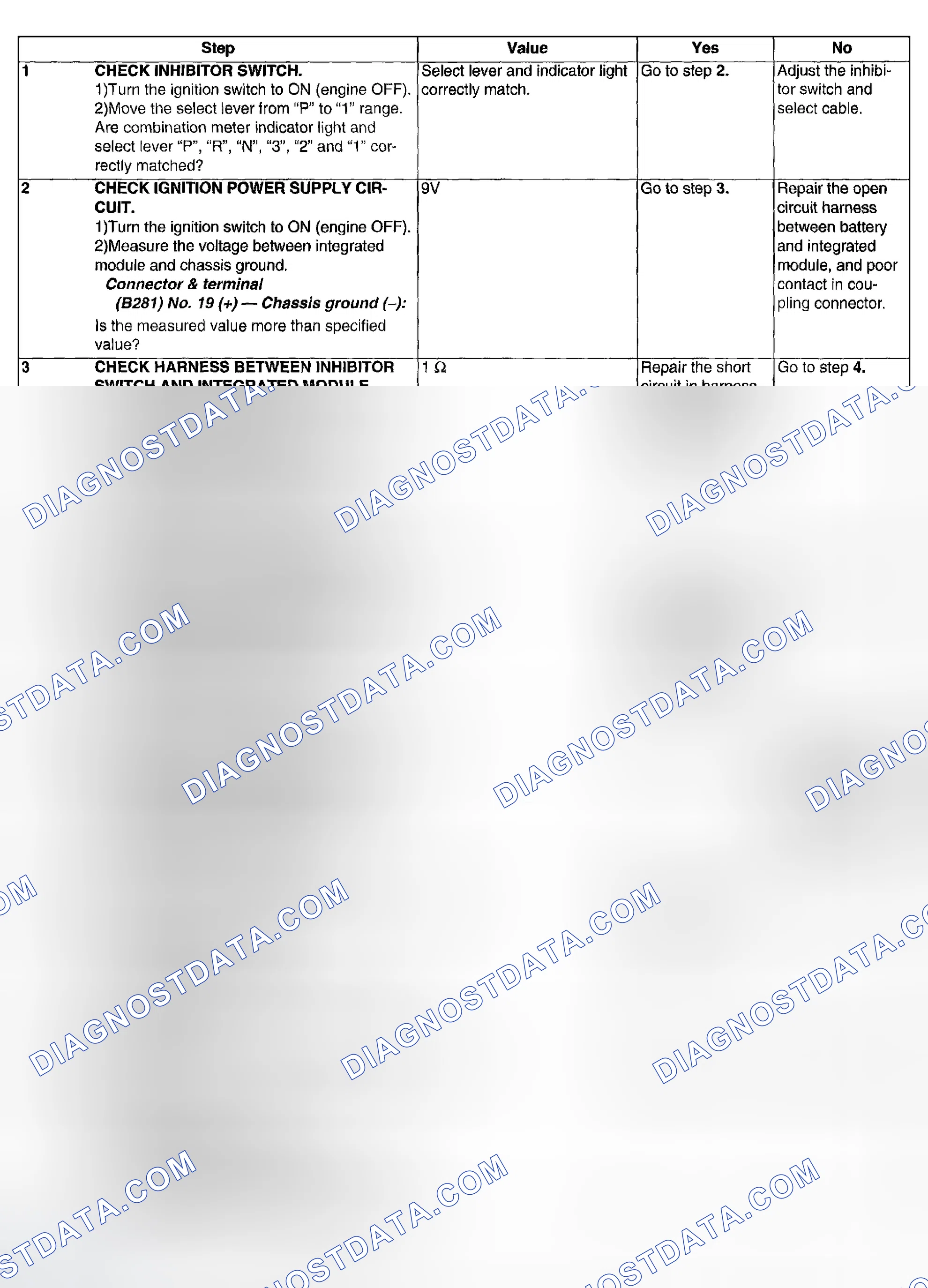 Scheme 62