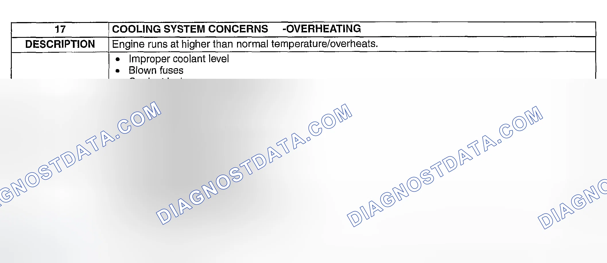 Scheme 484: NO. 17 COOLING SYSTEM CONCERNS-OVERHEATING