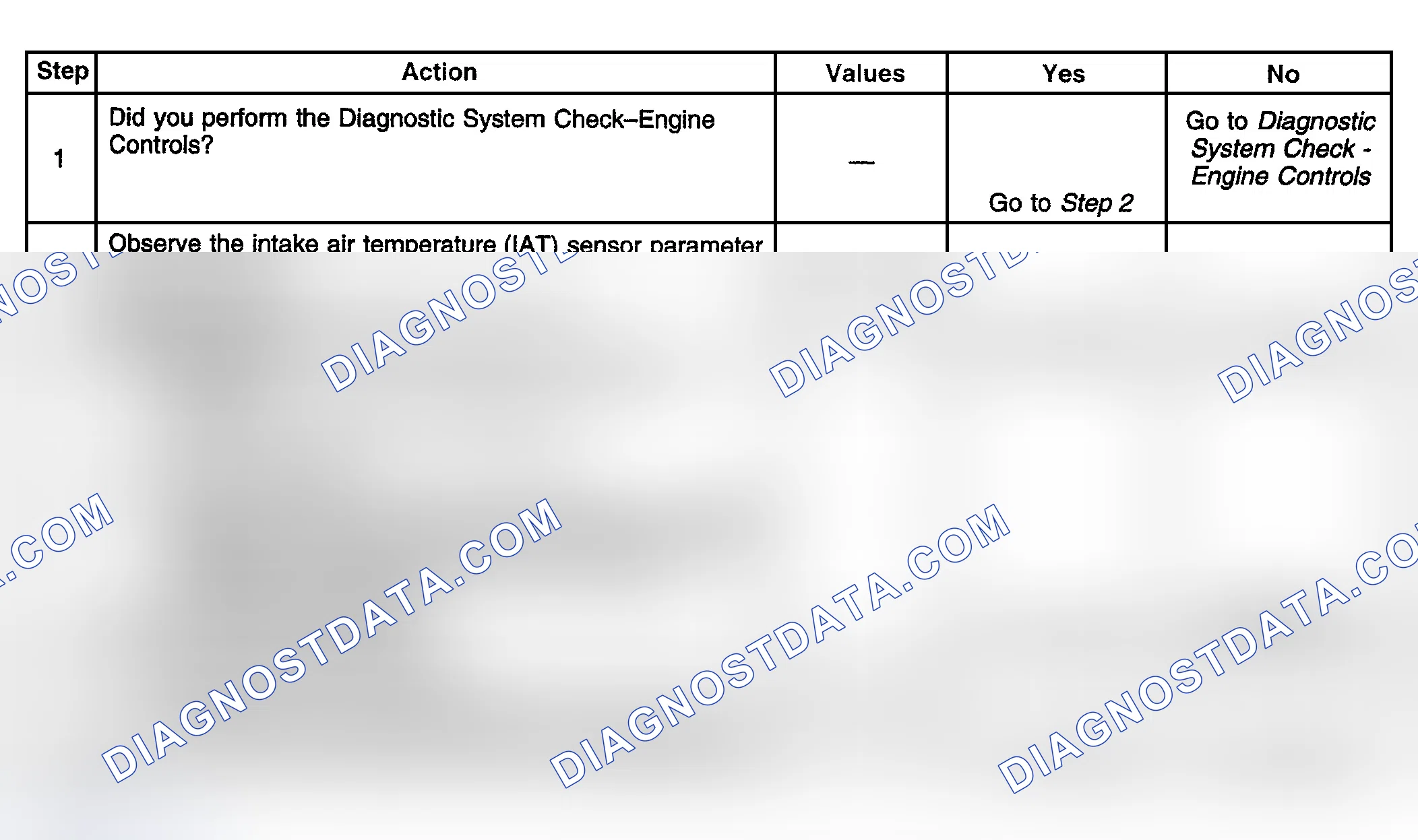 Scheme 356: Diagnostic Procedure