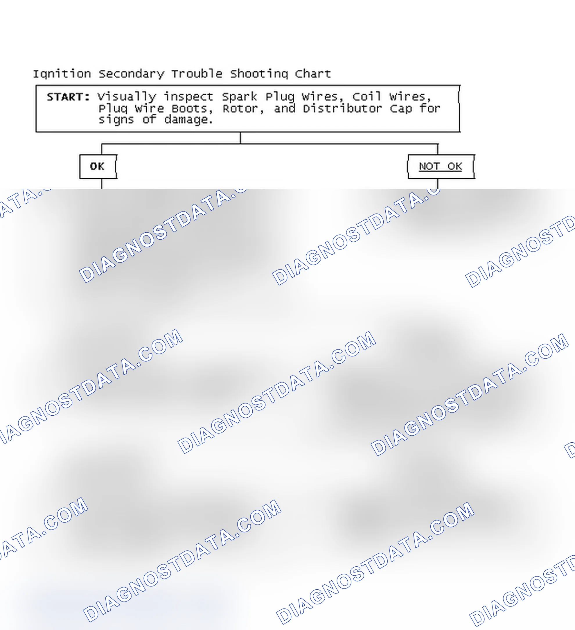 Scheme 3: Ignition Secondary Trouble Shooting Chart