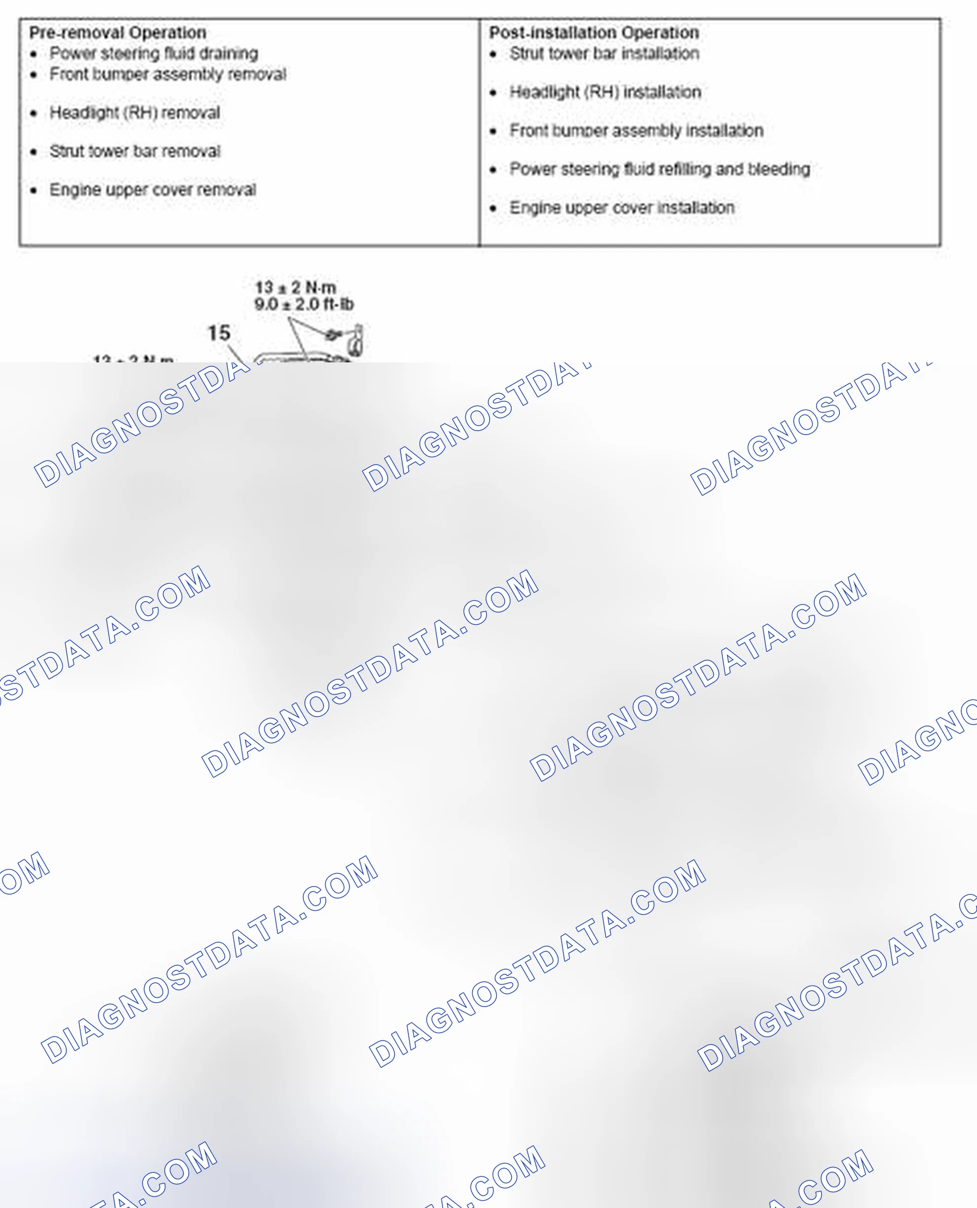 Scheme 28: REMOVAL AND INSTALLATION