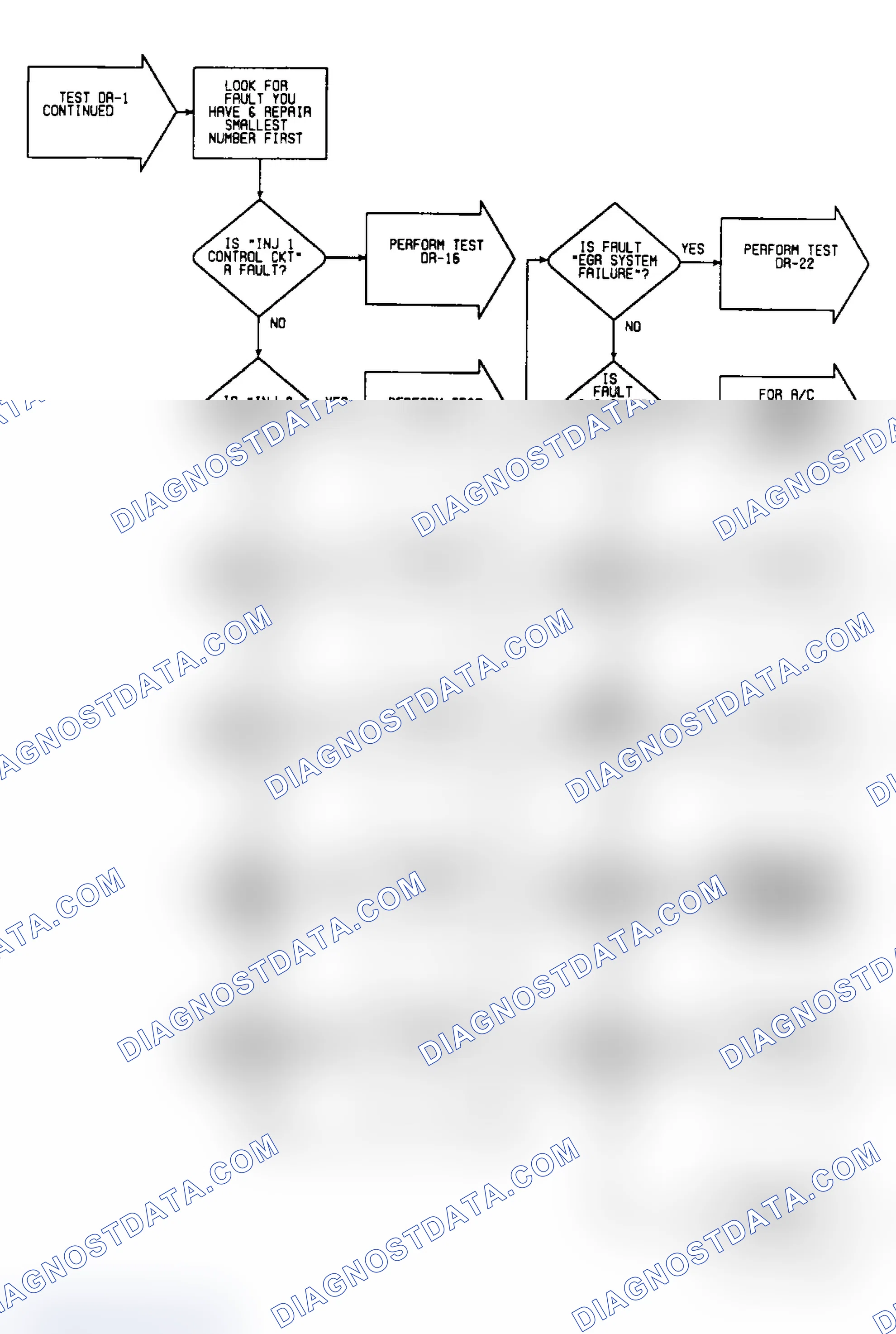Scheme 374: DR1: Flow Chart (4 of 5)