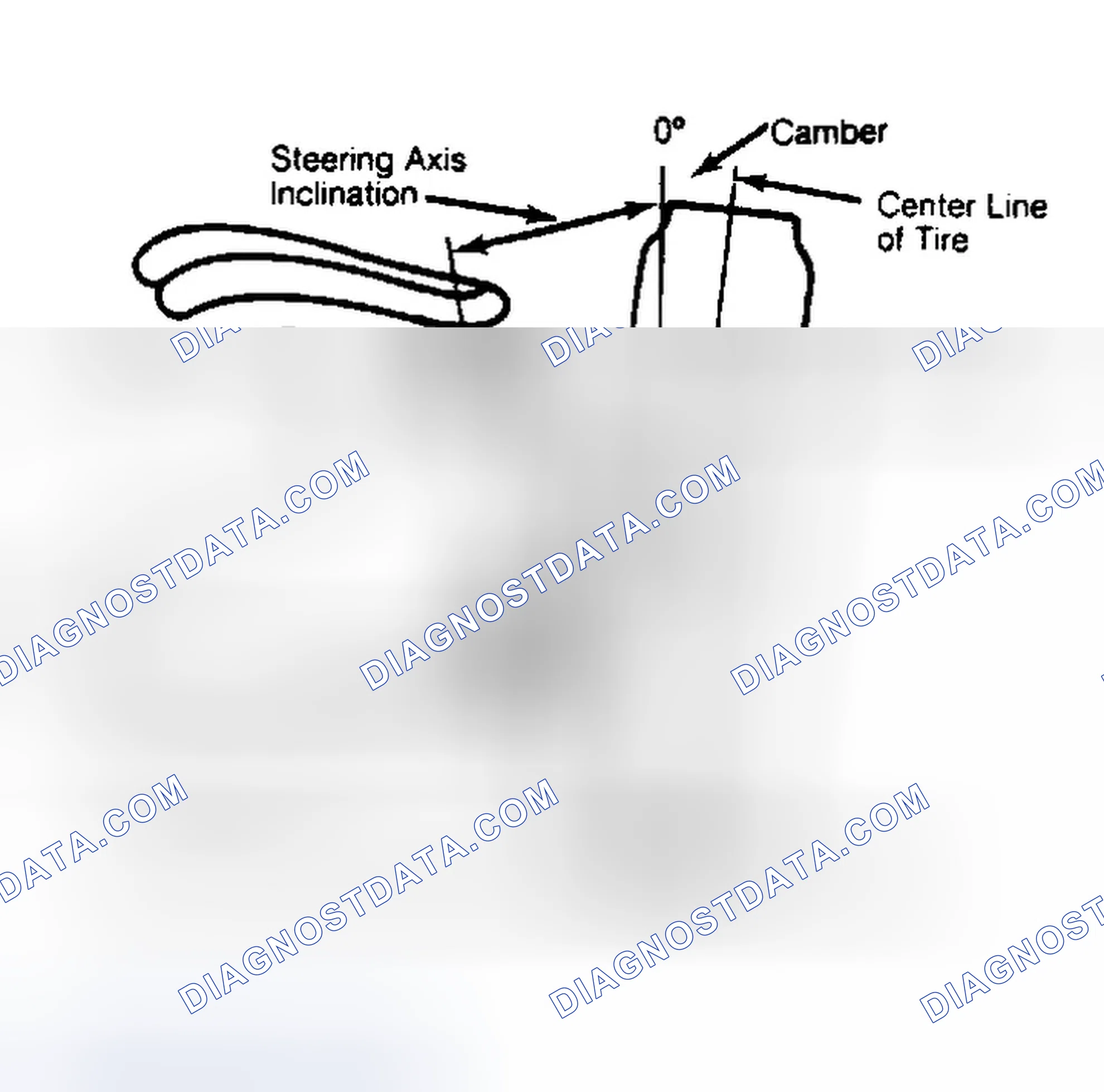 Scheme 6: Checking Steering Axis Inclination