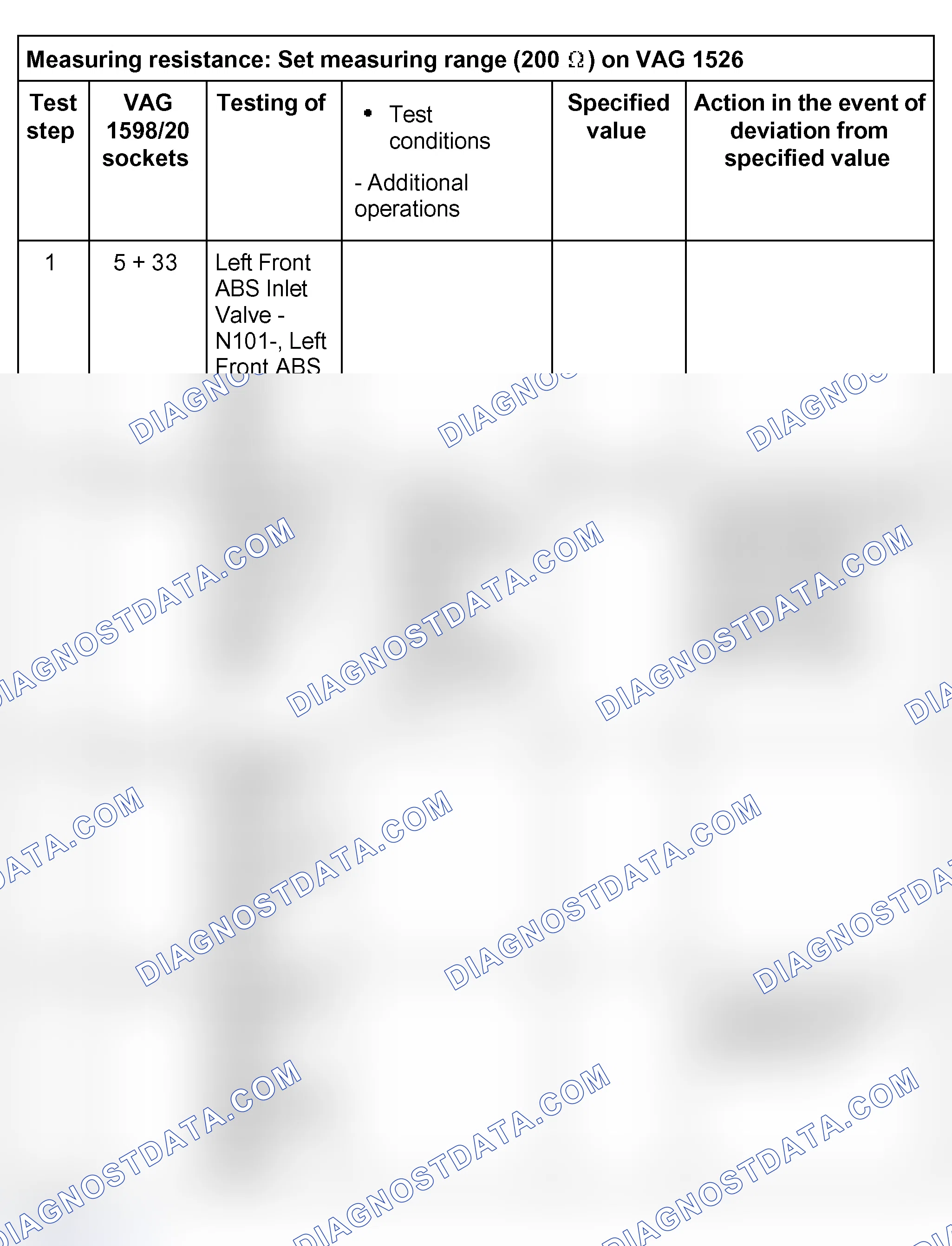 Scheme 82: Notes on DTC table
