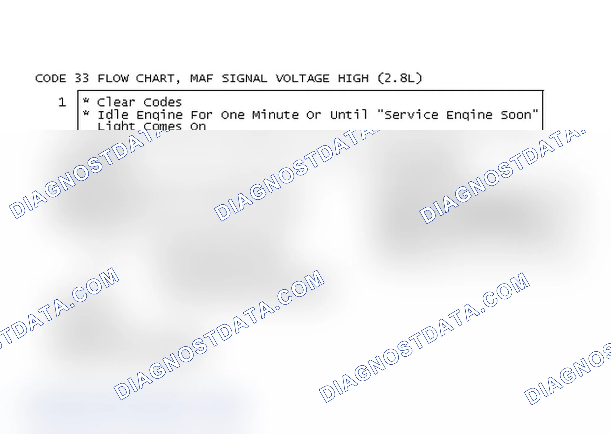 Scheme 495: Code 33 Flow Chart, MAF Signal Voltage High (2.8L)