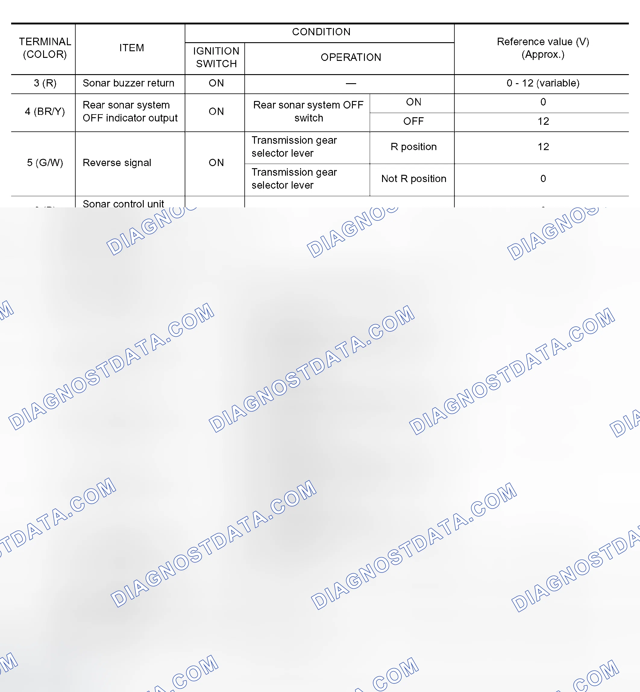 Scheme 65: TERMINALS AND REFERENCE VALUE FOR SONAR CONTROL UNIT