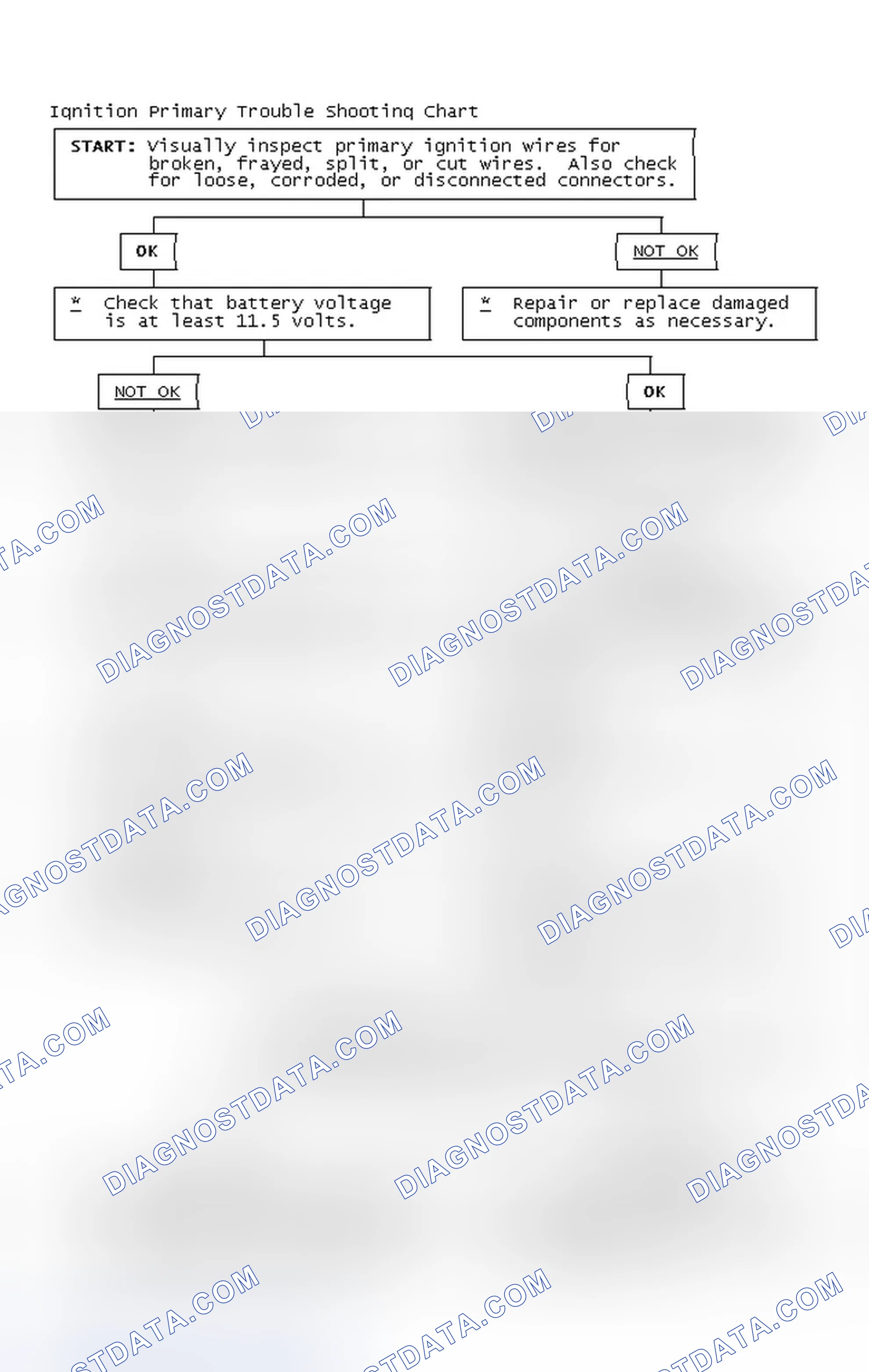 Scheme 4: Ignition Primary Trouble Shooting Chart