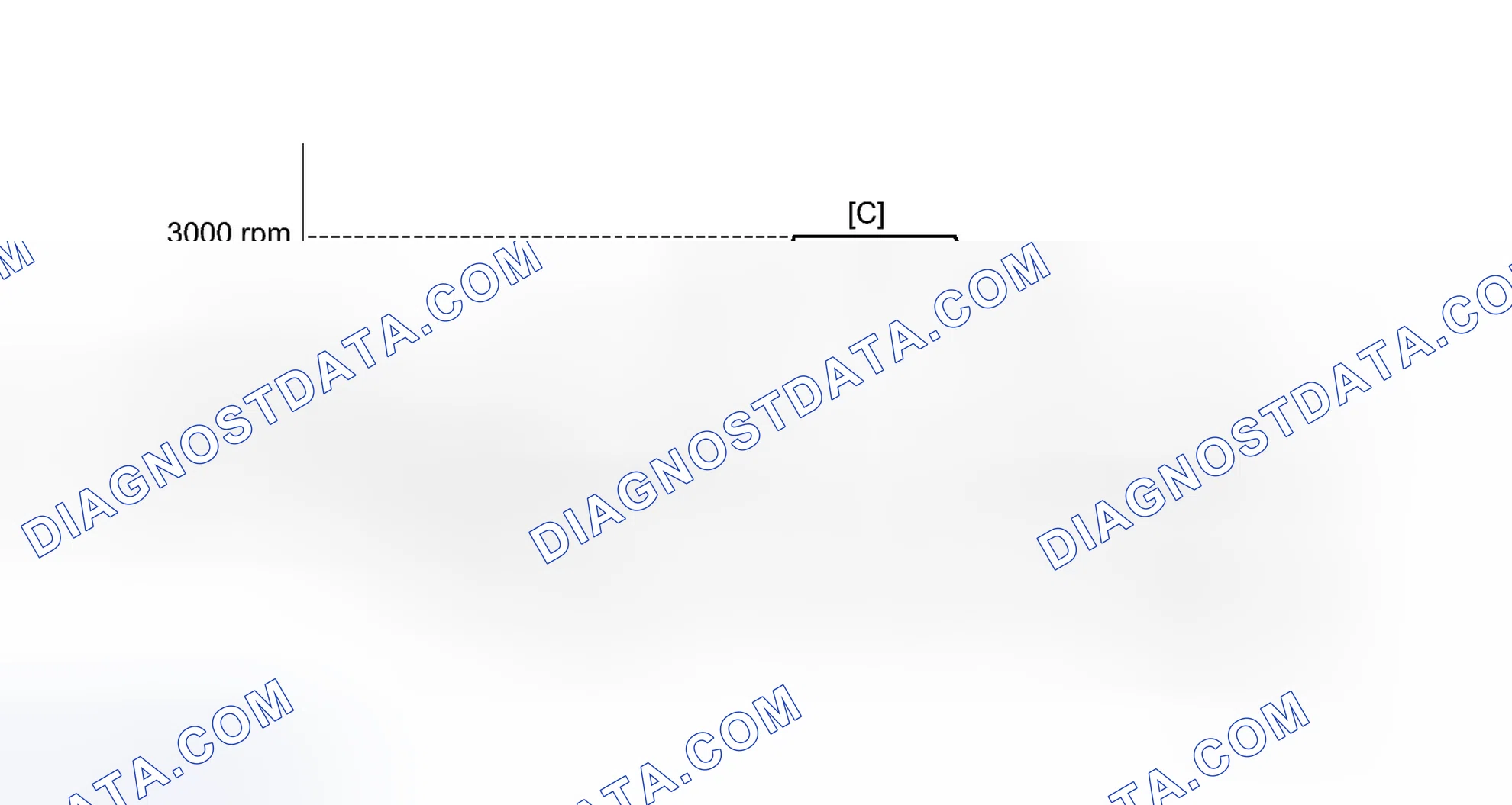 Scheme 567: CONFIRMATION DRIVING PATTERN