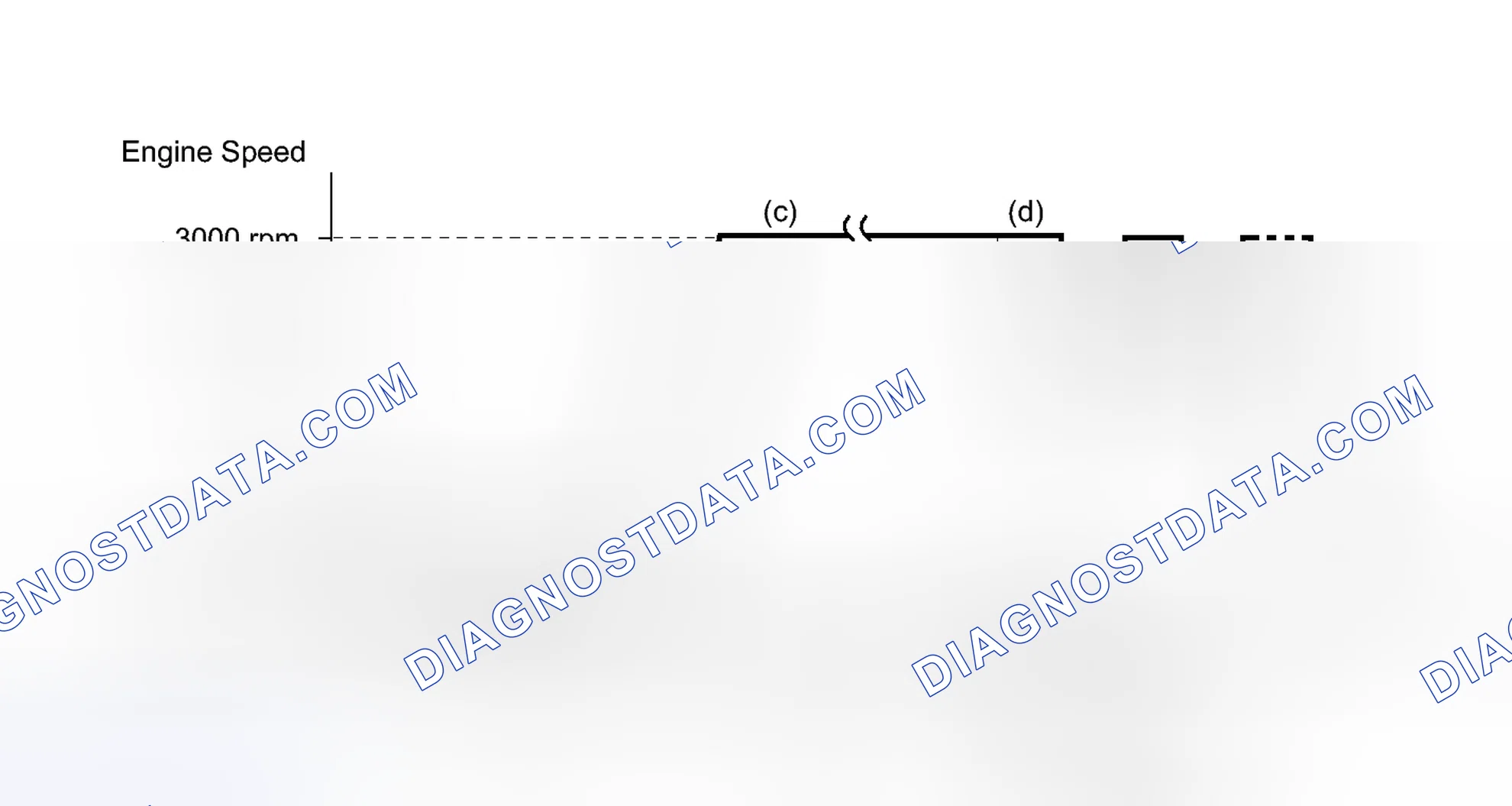 Scheme 51: CONDITIONING FOR SENSOR TESTING