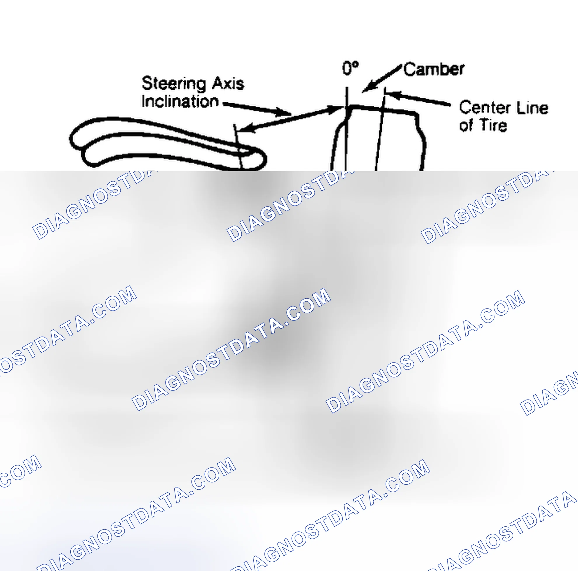 Scheme 6: Checking Steering Axis Inclination