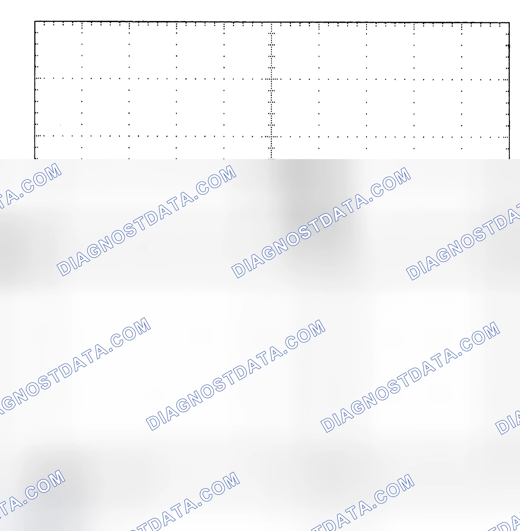 Scheme 25: Single Injector - Known Good - Voltage Pattern