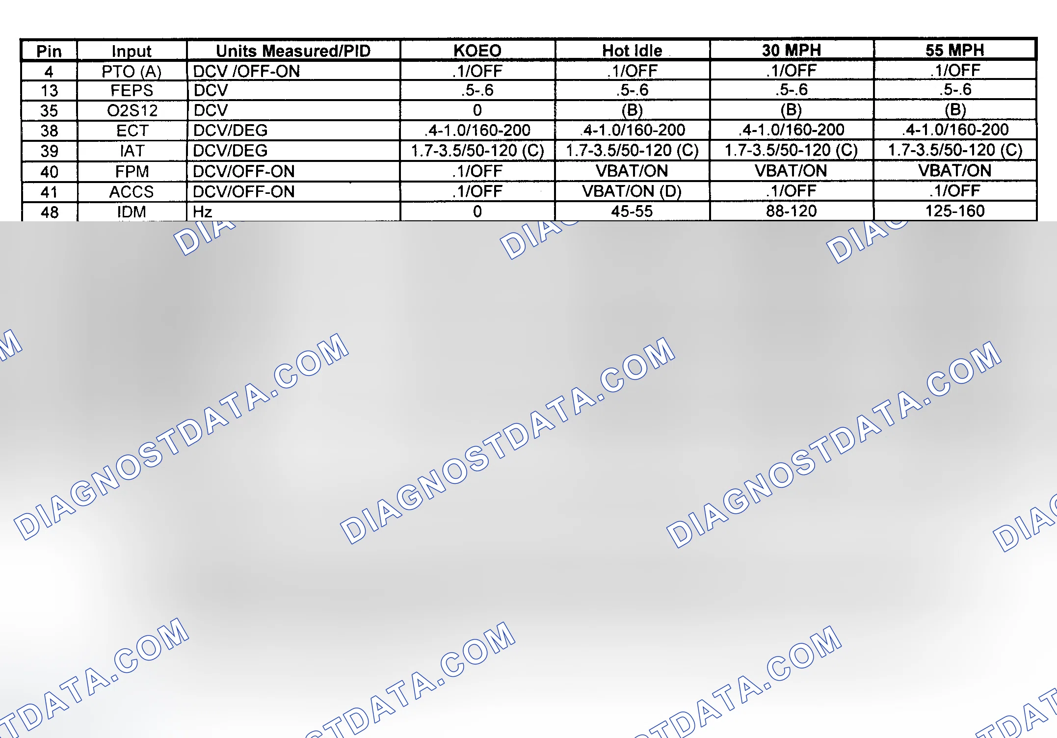 Scheme 18: Pin Voltage/PID Values (Pickup - 7.5L M/T - 1 Of 2)