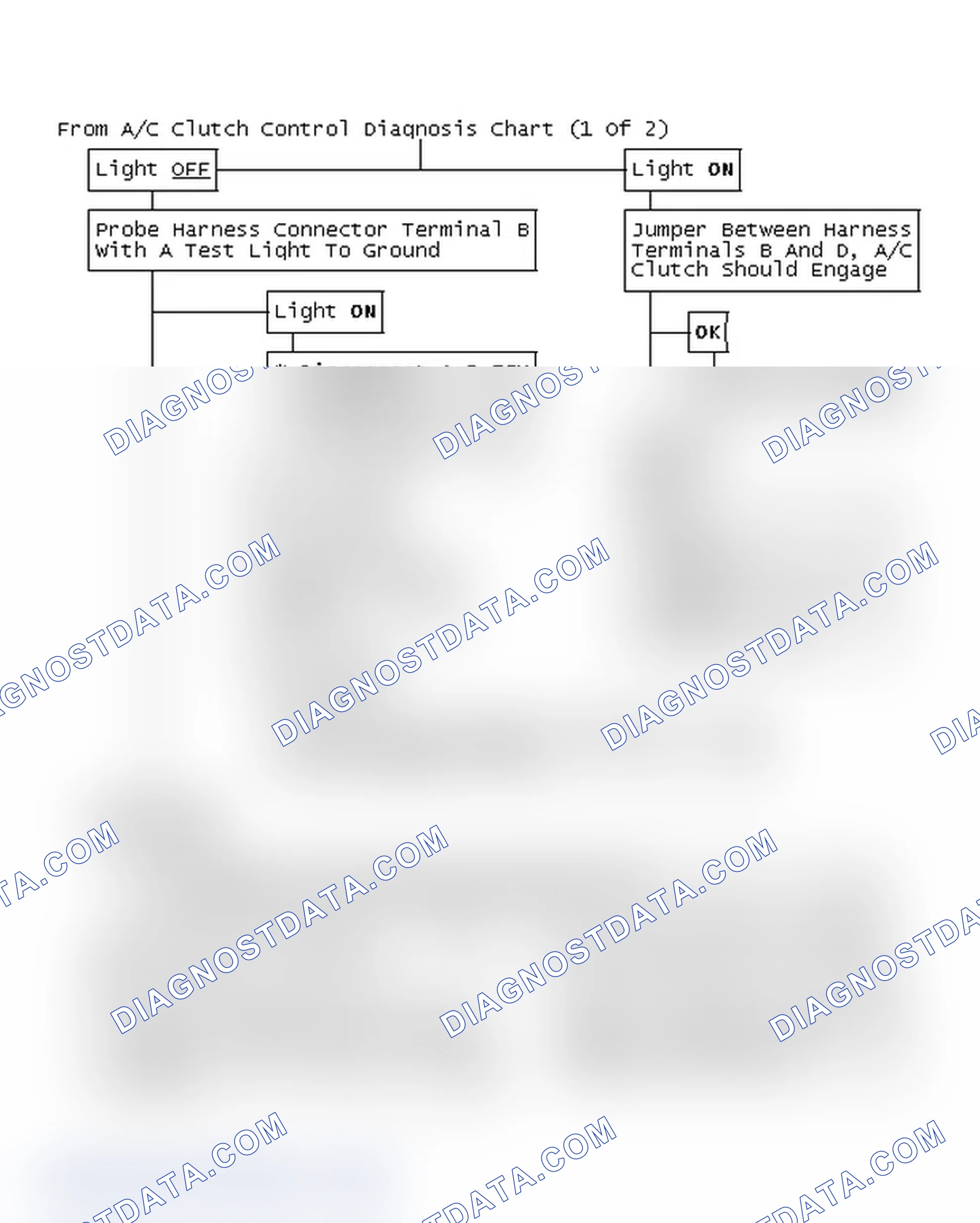 Scheme 96: From A/C Clutch Control Diagnosis Chart (1 Of 2)