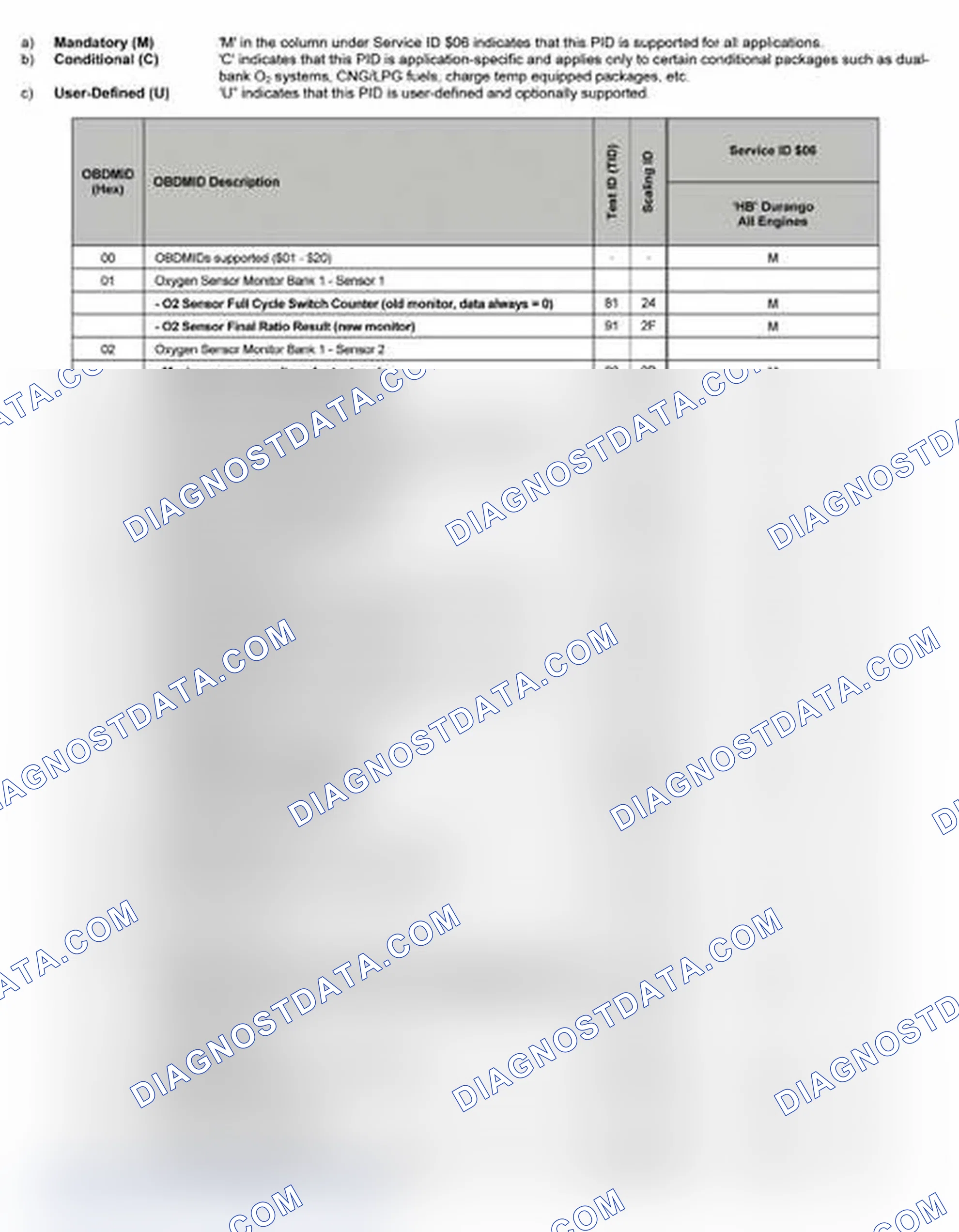 Scheme 13