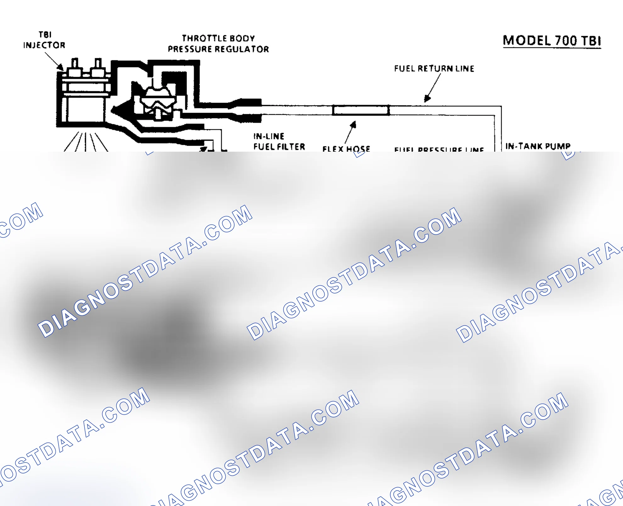 Scheme 42: Chart A6, Fuel System Pressure Test Schematic