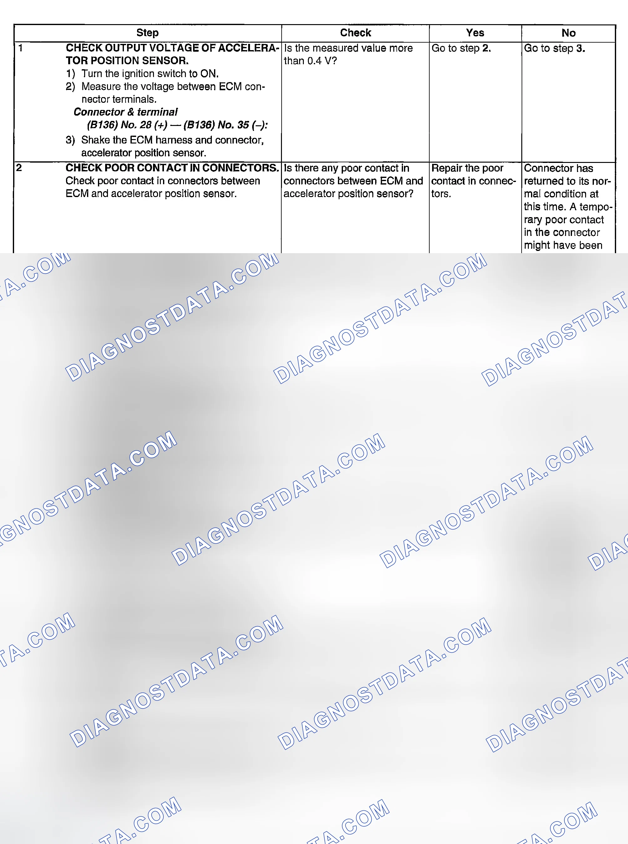 Scheme 2020: DIAGNOSTIC PROCEDURE