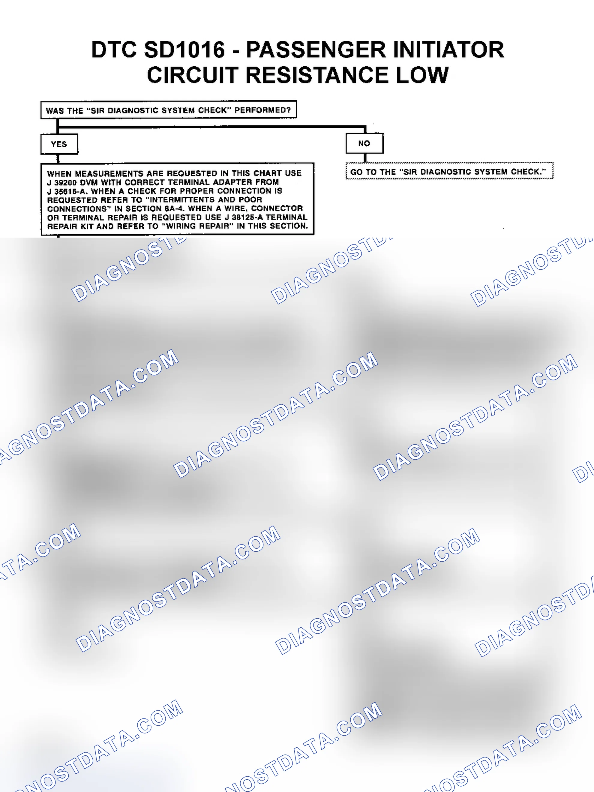 Scheme 17: Diagnostic Aids