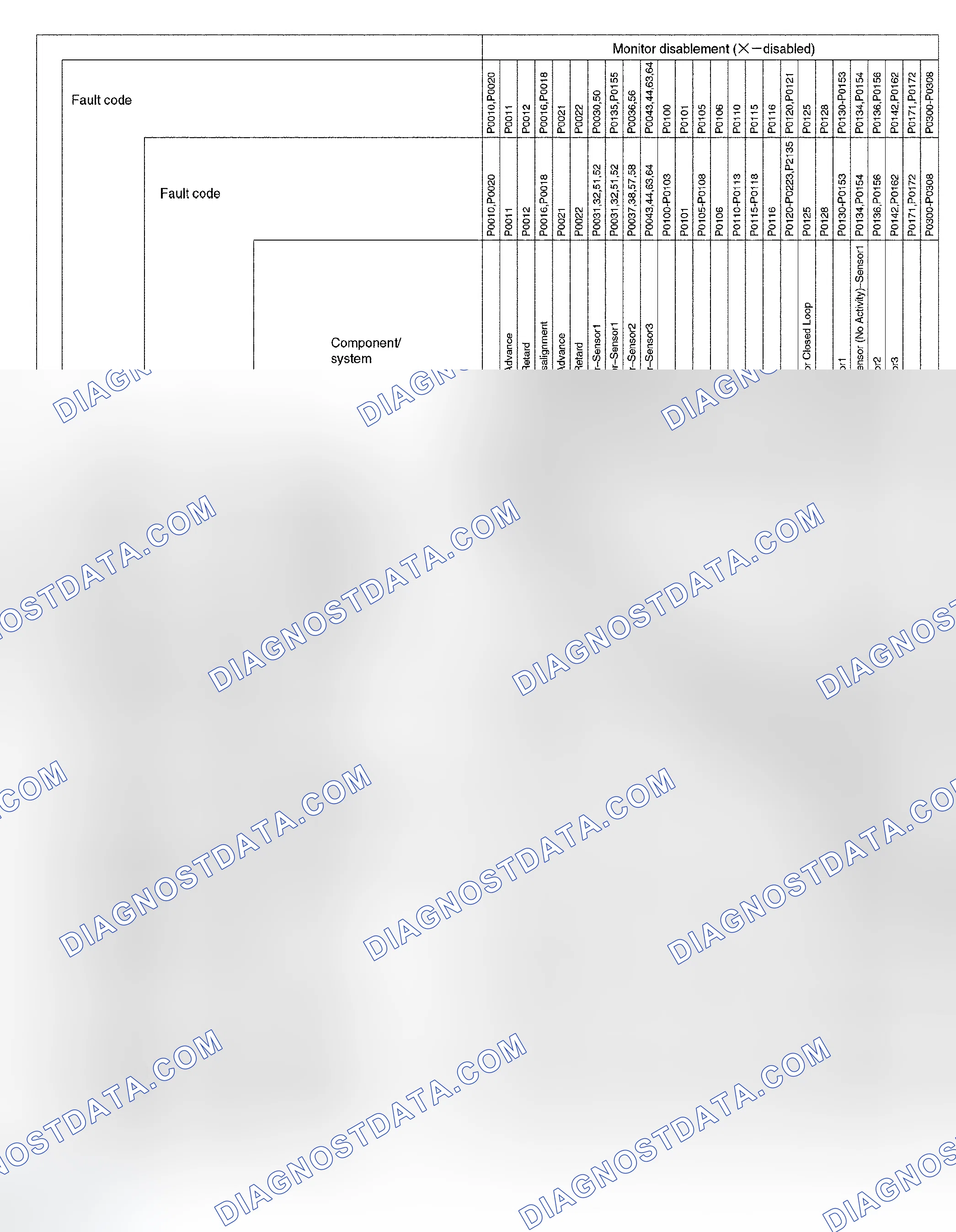 Scheme 154: LIST OF DISABLE A MONITOR