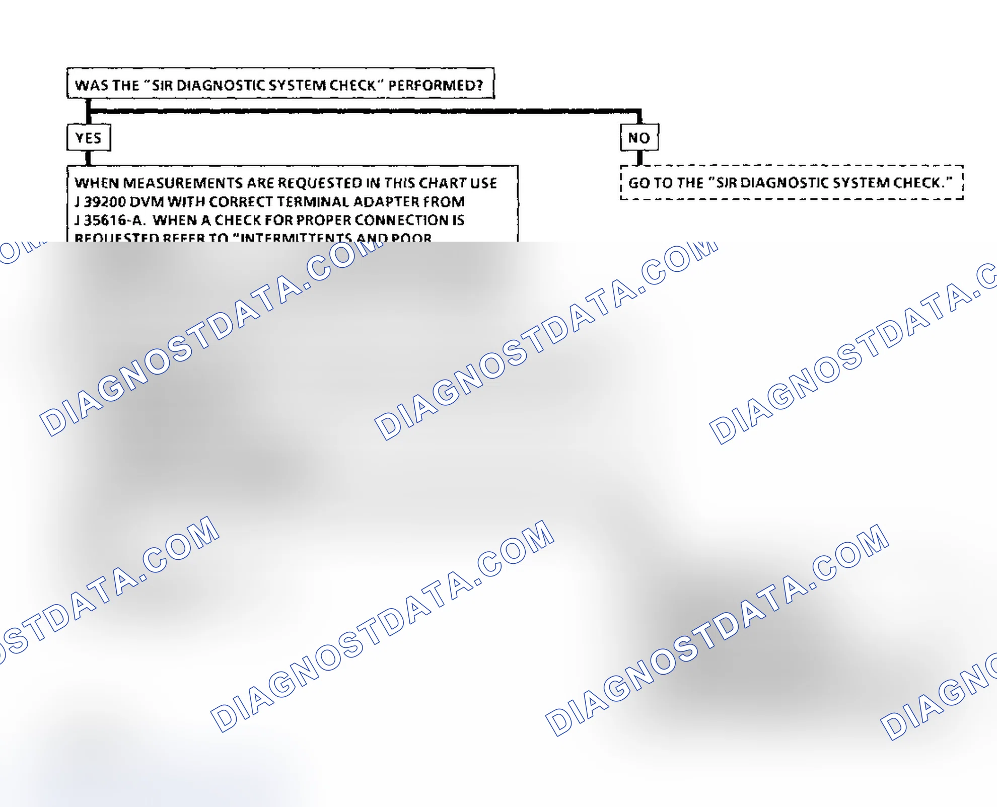 Scheme 35: Diagnostic Aids