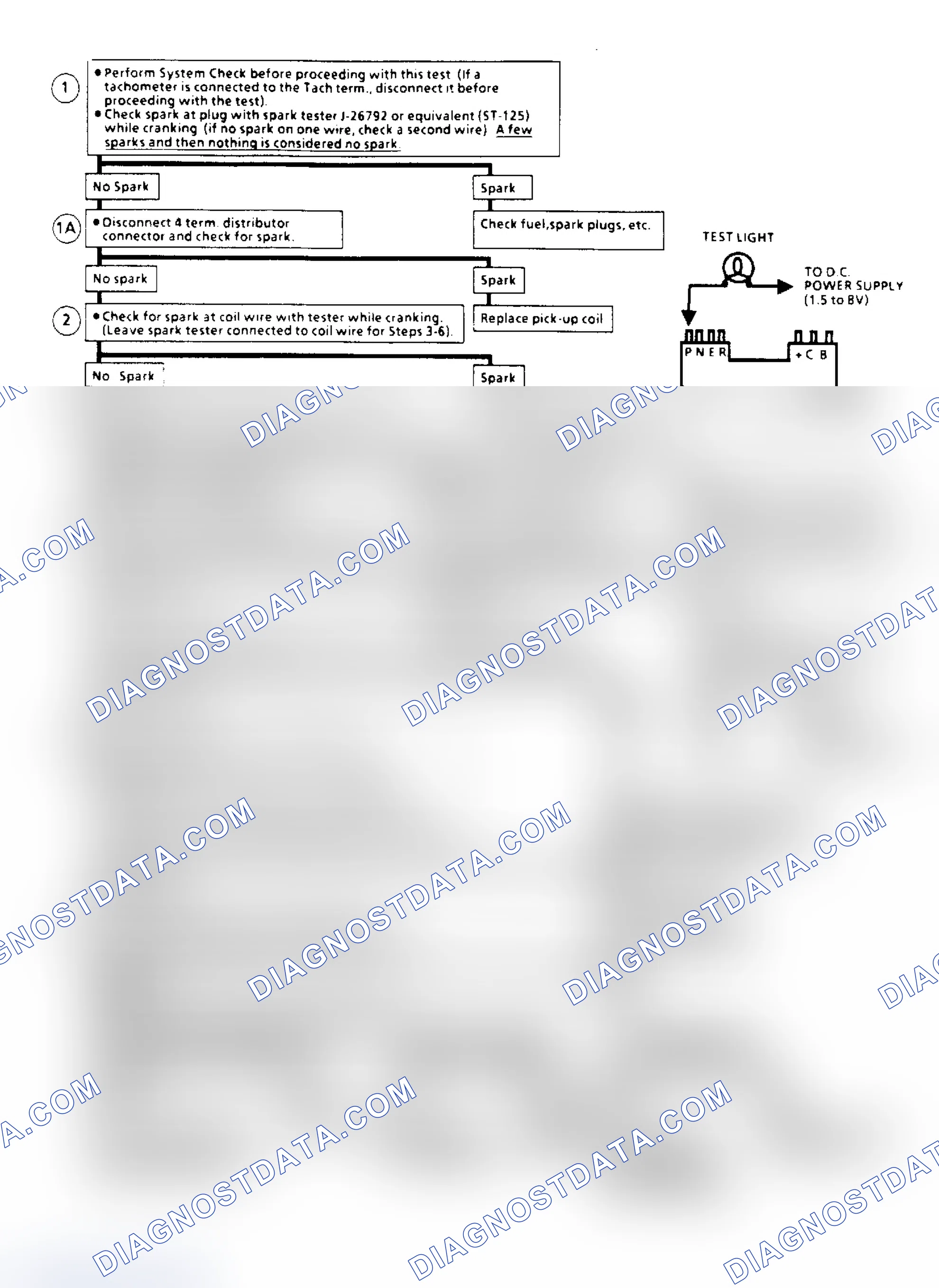 Scheme 155: Ign. System Check (Remote Coil) Flow Chart (2.5L "S" Series)