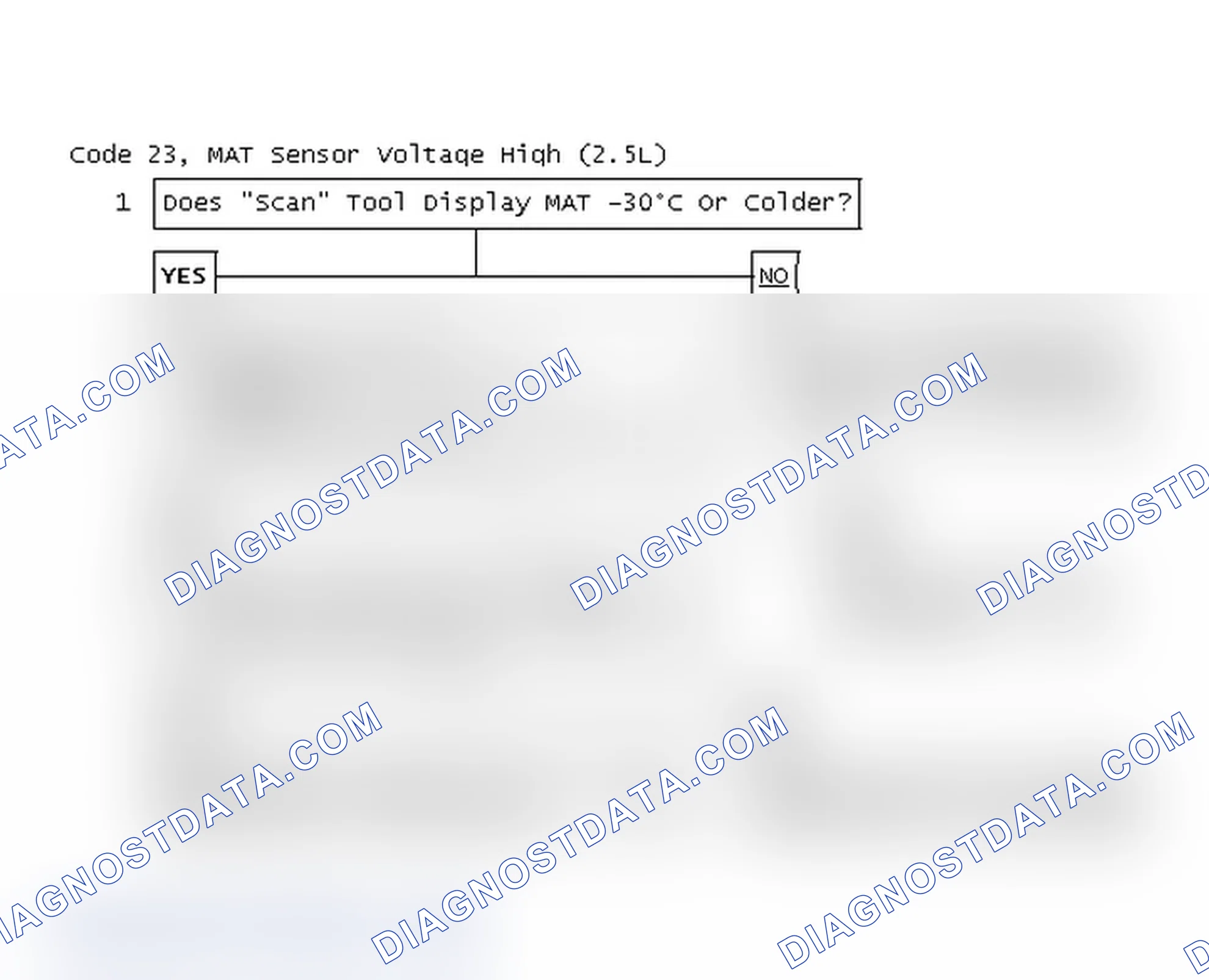 Scheme 79: Code 23, MAT Sensor Voltage High (2.5L)