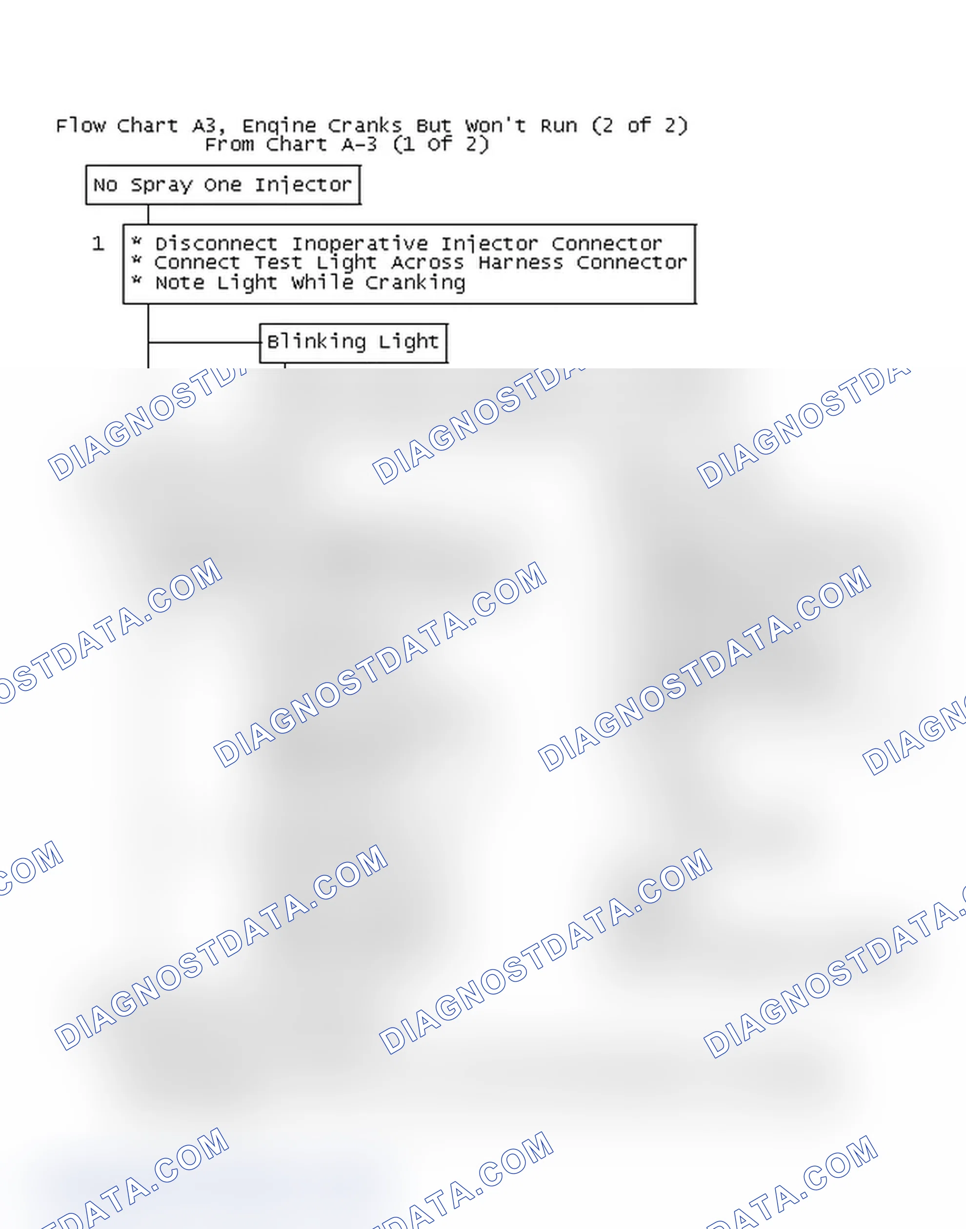 Scheme 587: Flow Chart A3, Engine Cranks But Won't Run (2 of 2)